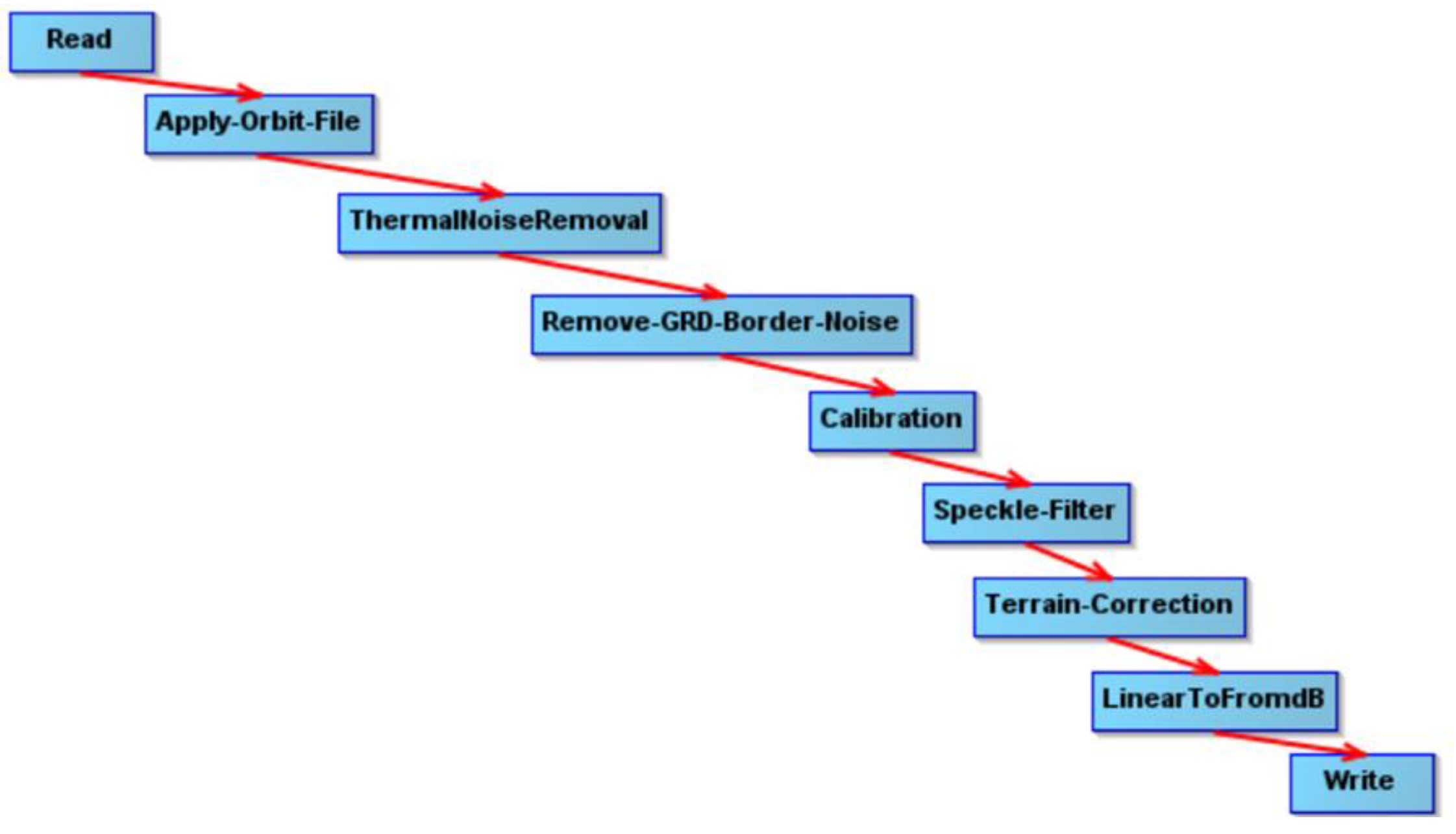 Preprints 95961 g002