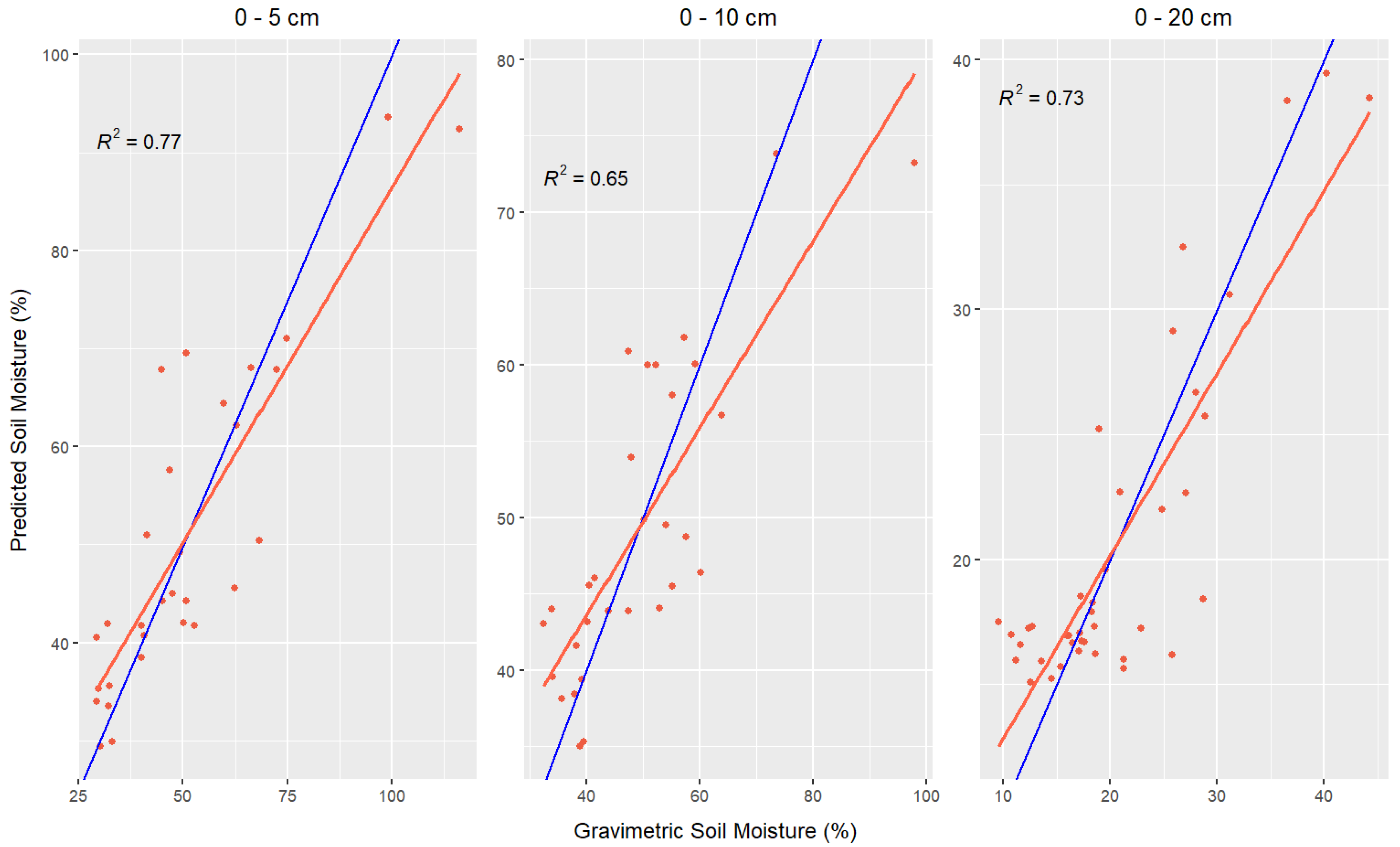 Preprints 95961 g003