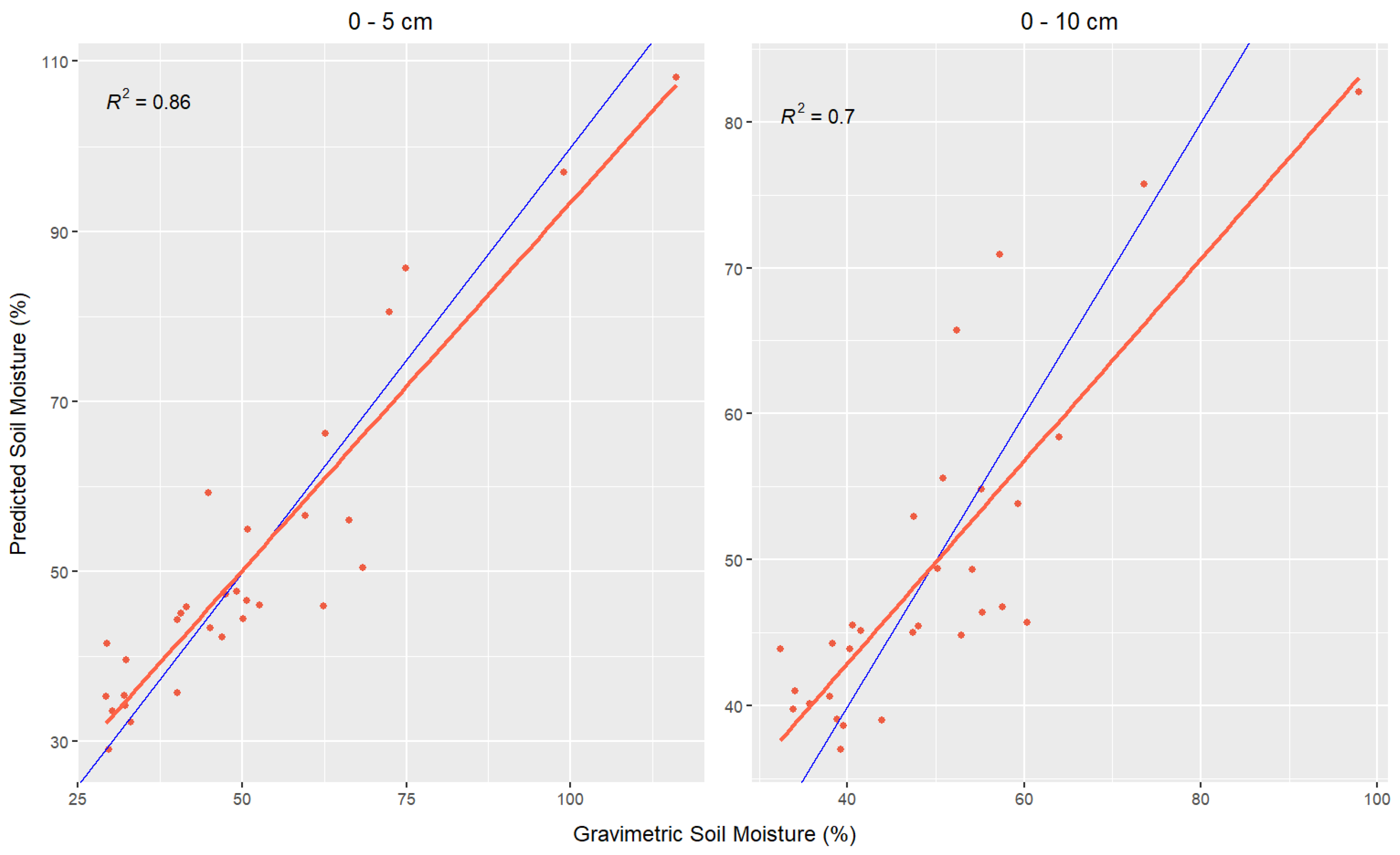 Preprints 95961 g004