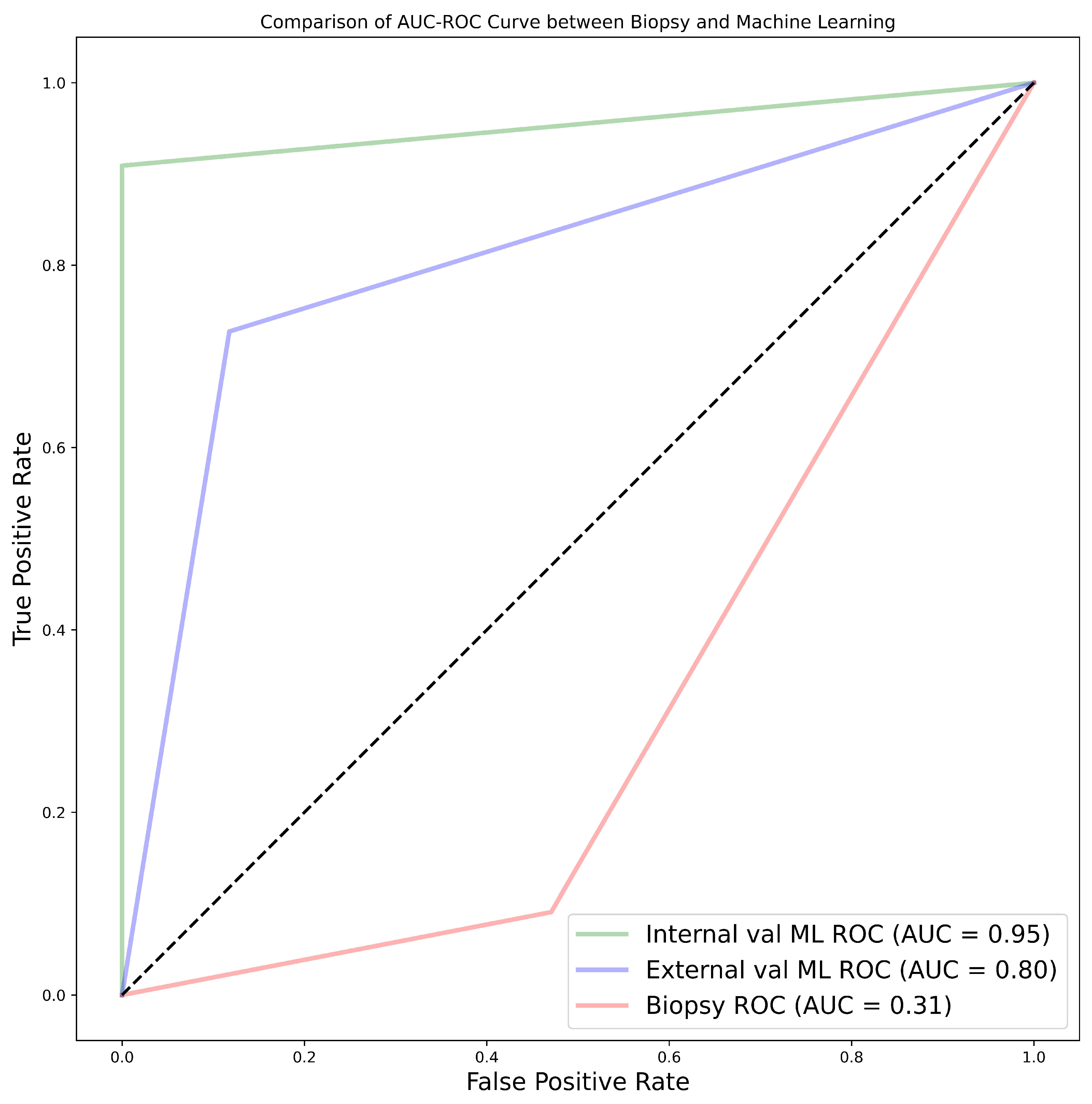 Preprints 93718 g005