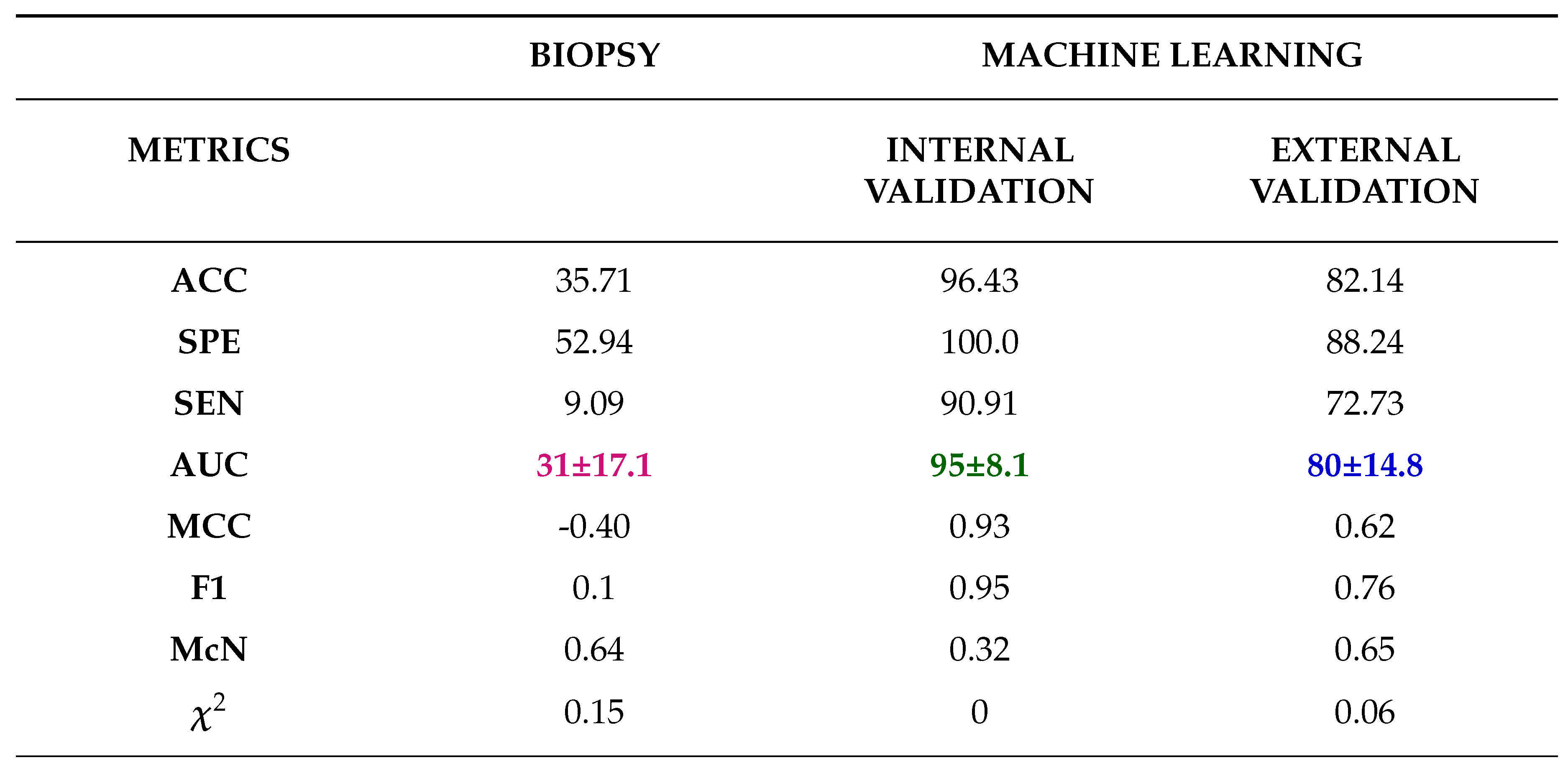 Preprints 93718 i010