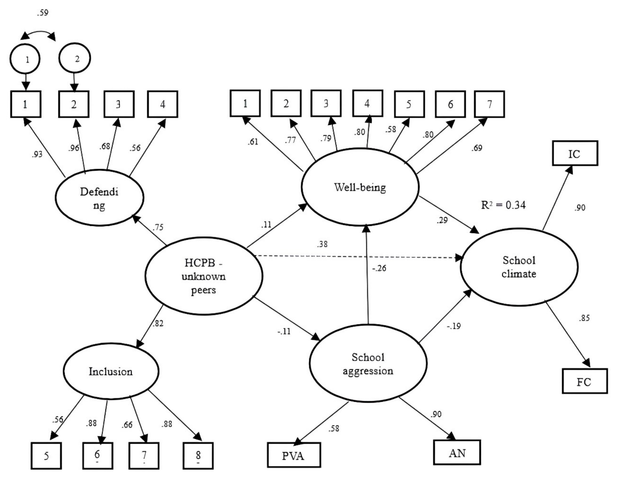 Preprints 230475 g001