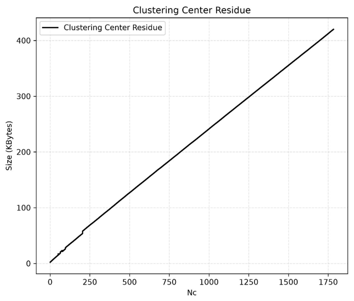 Preprints 220953 g006 Preprints 220953 g006
