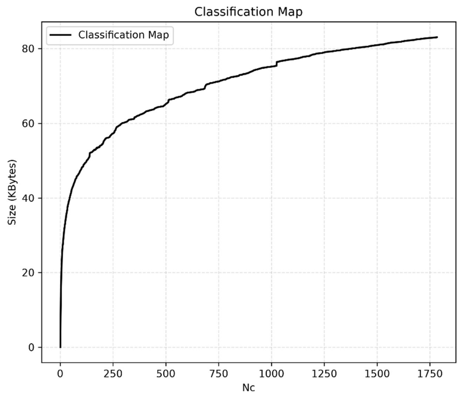 Preprints 220953 g007 Preprints 220953 g007