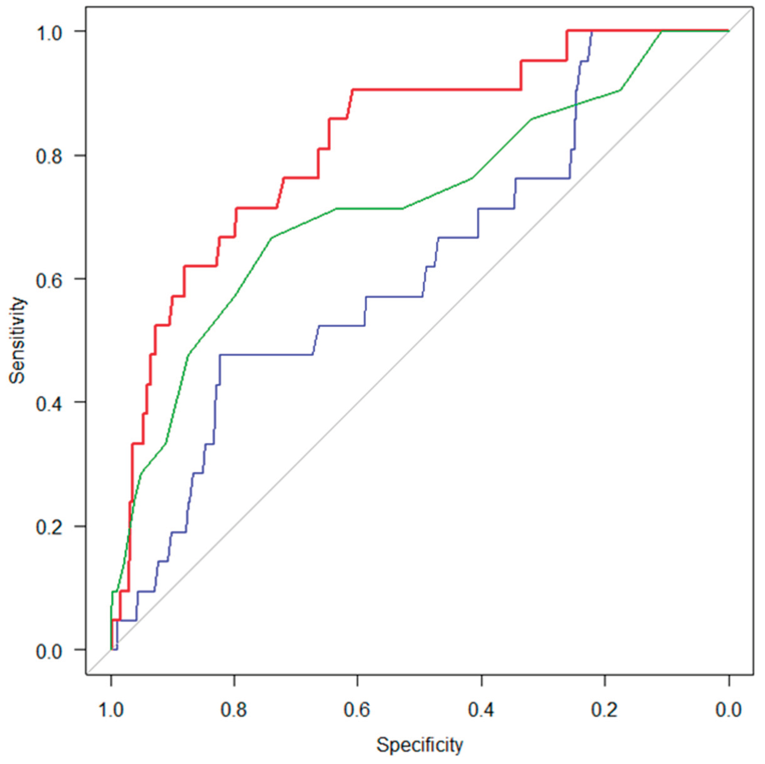 Preprints 193465 g002