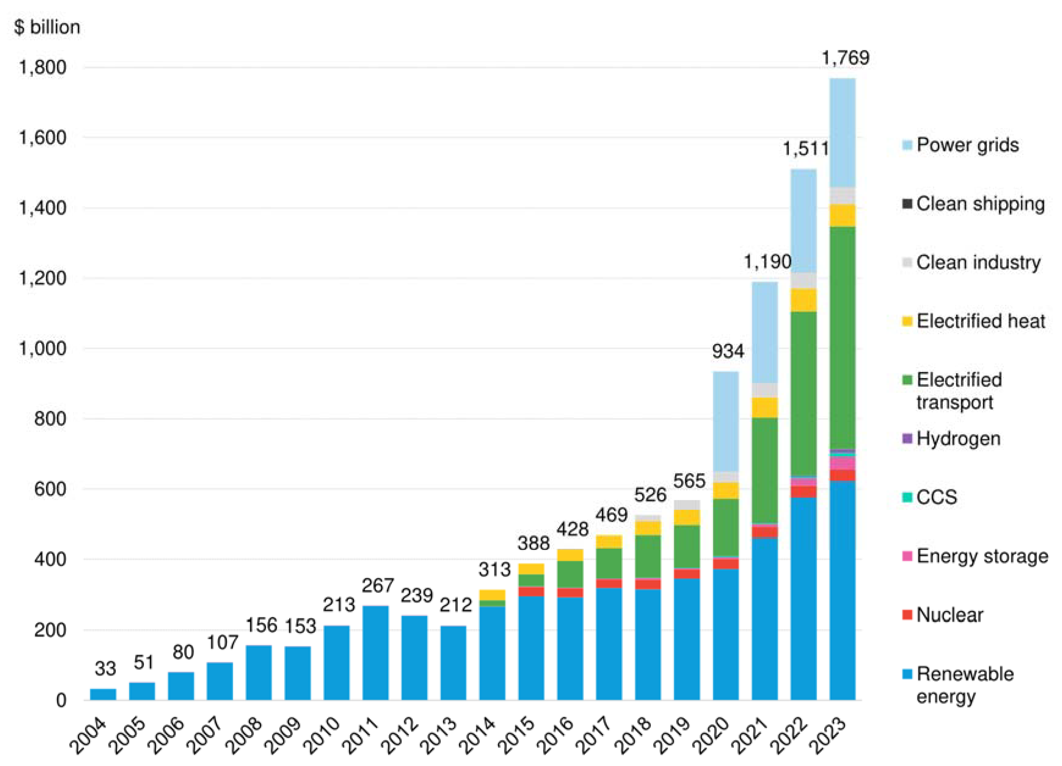 Preprints 116819 g001