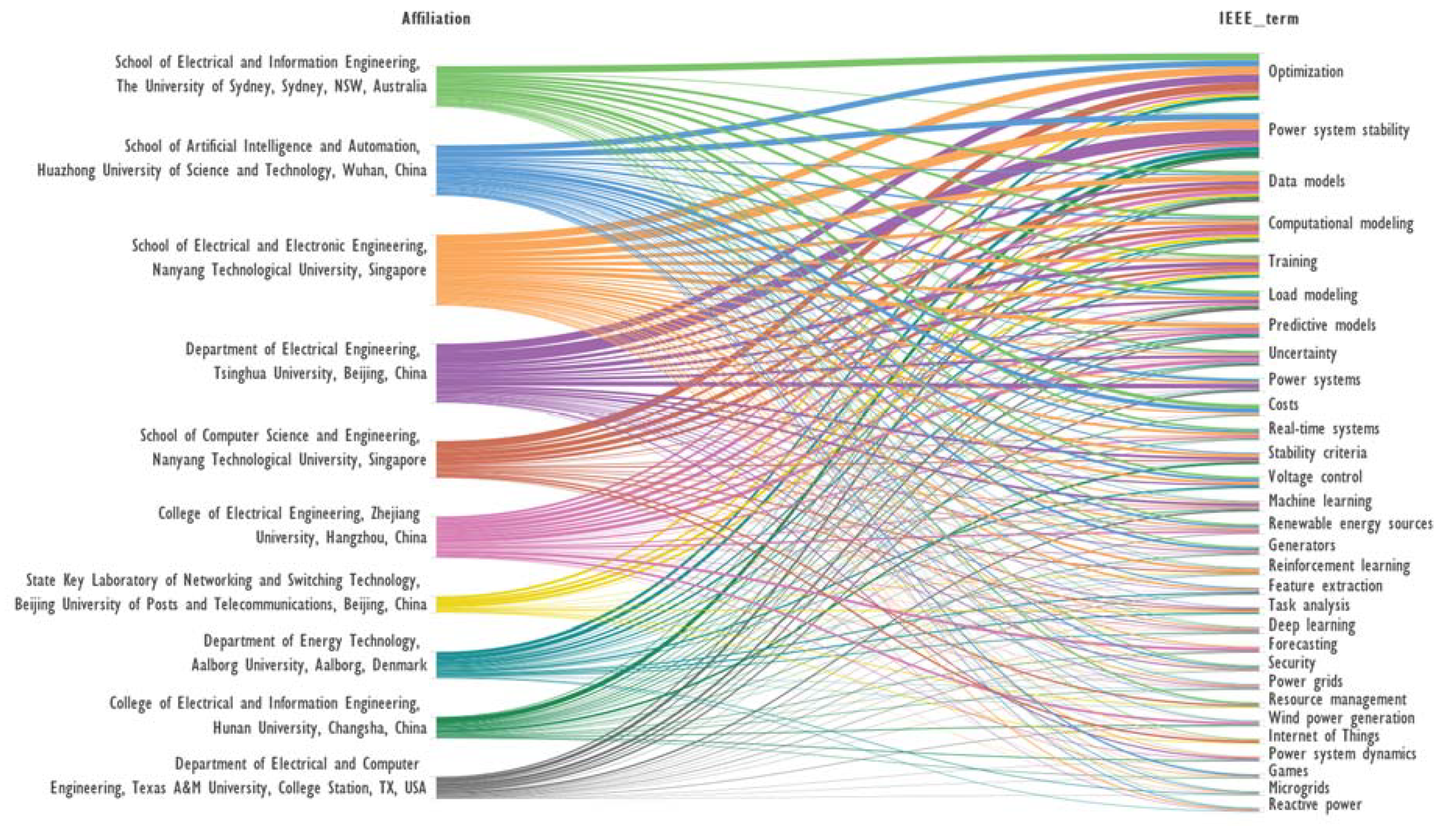 Preprints 116819 g002