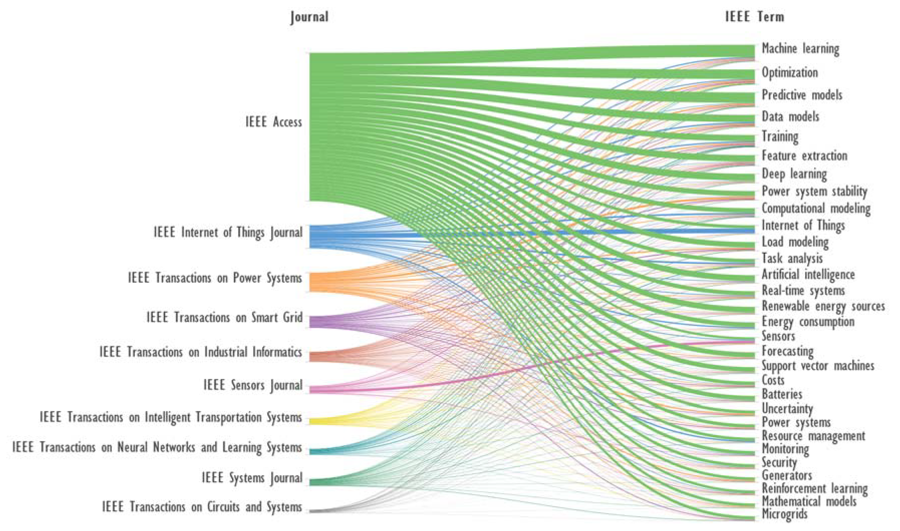 Preprints 116819 g003