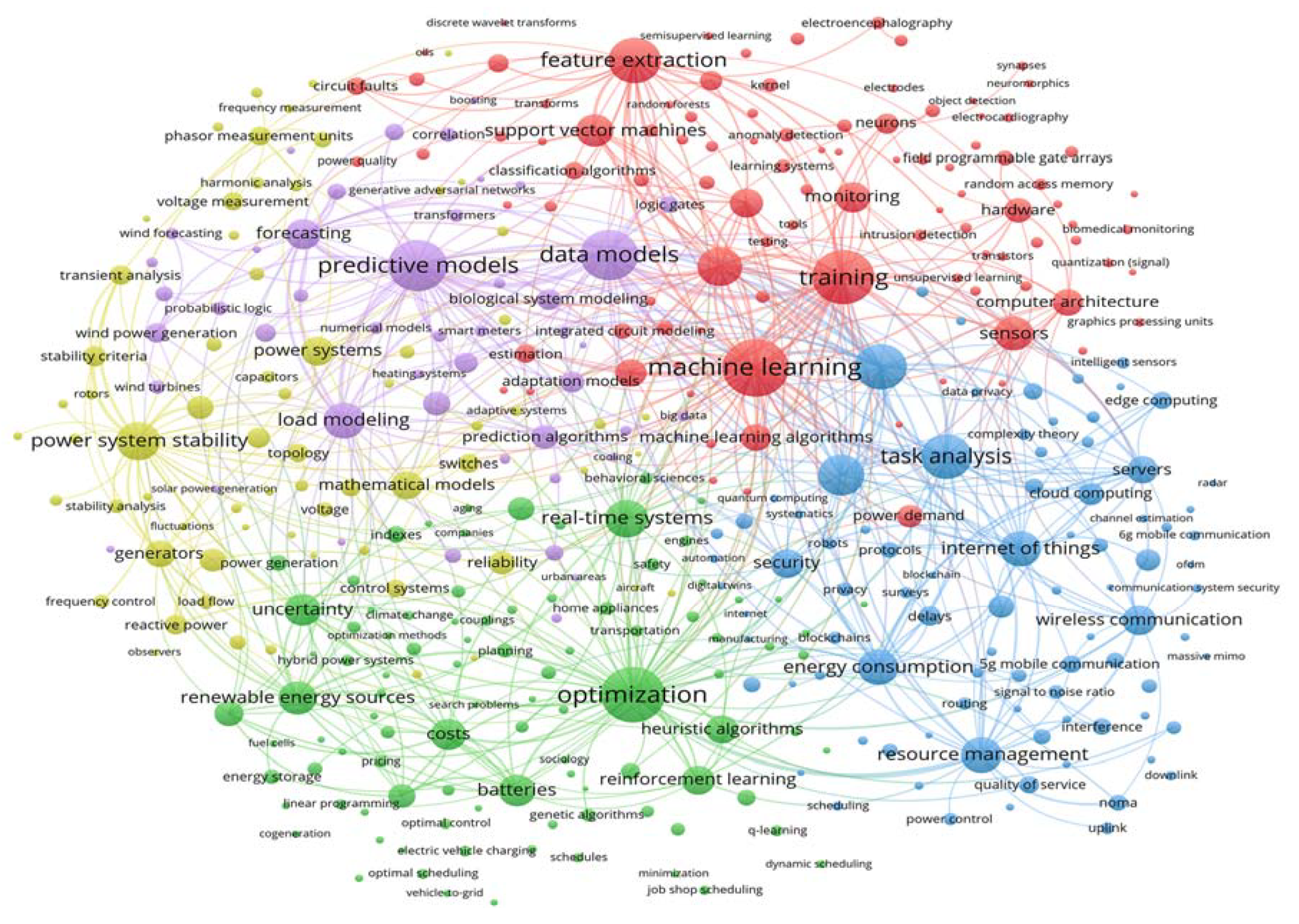 Preprints 116819 g004