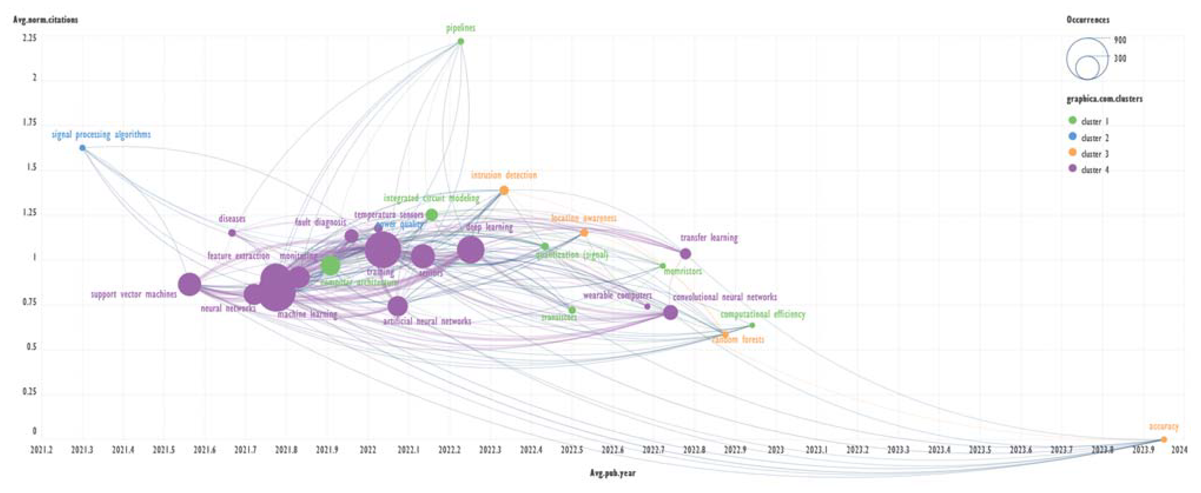 Preprints 116819 g005