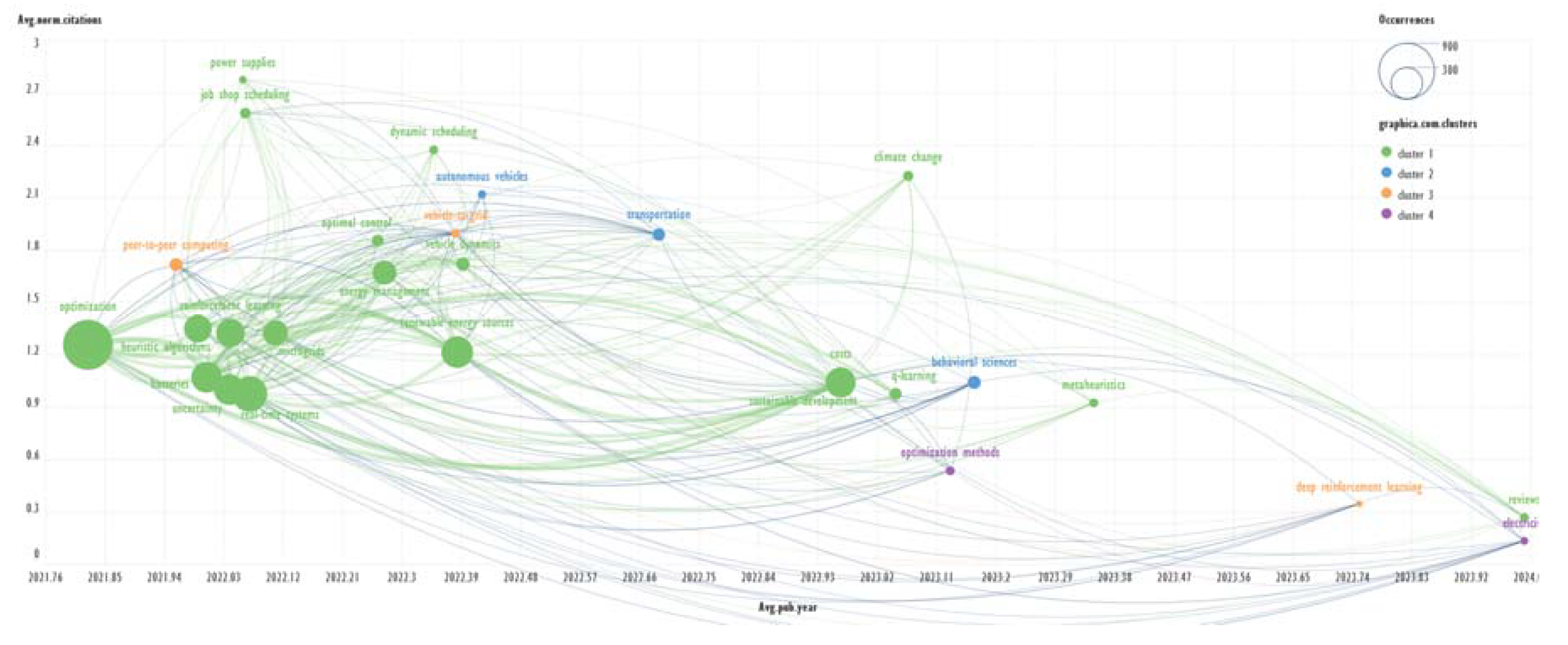 Preprints 116819 g006