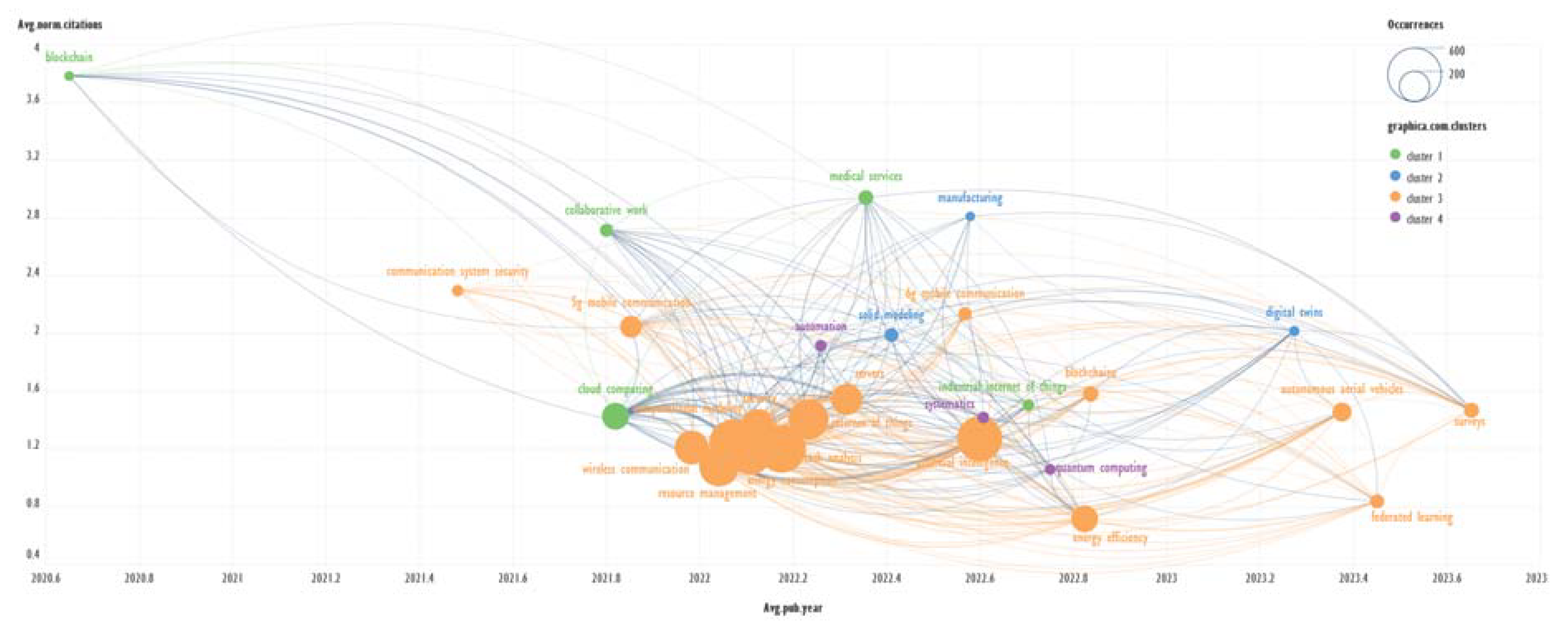 Preprints 116819 g007