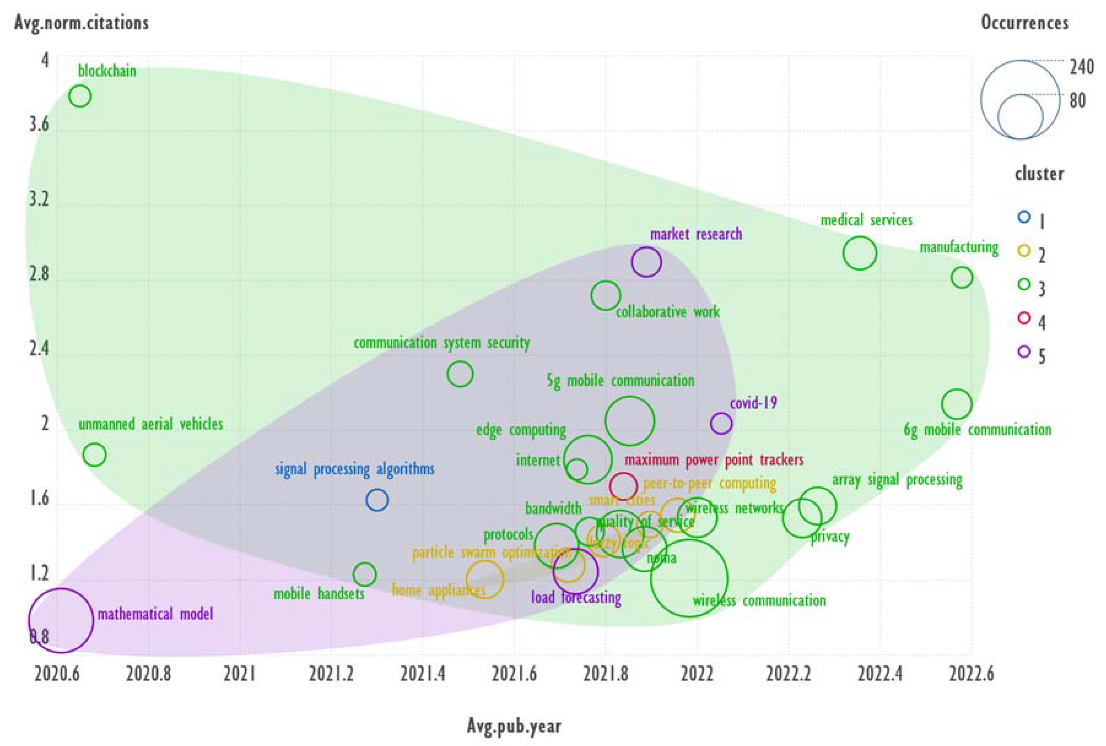 Preprints 116819 g010