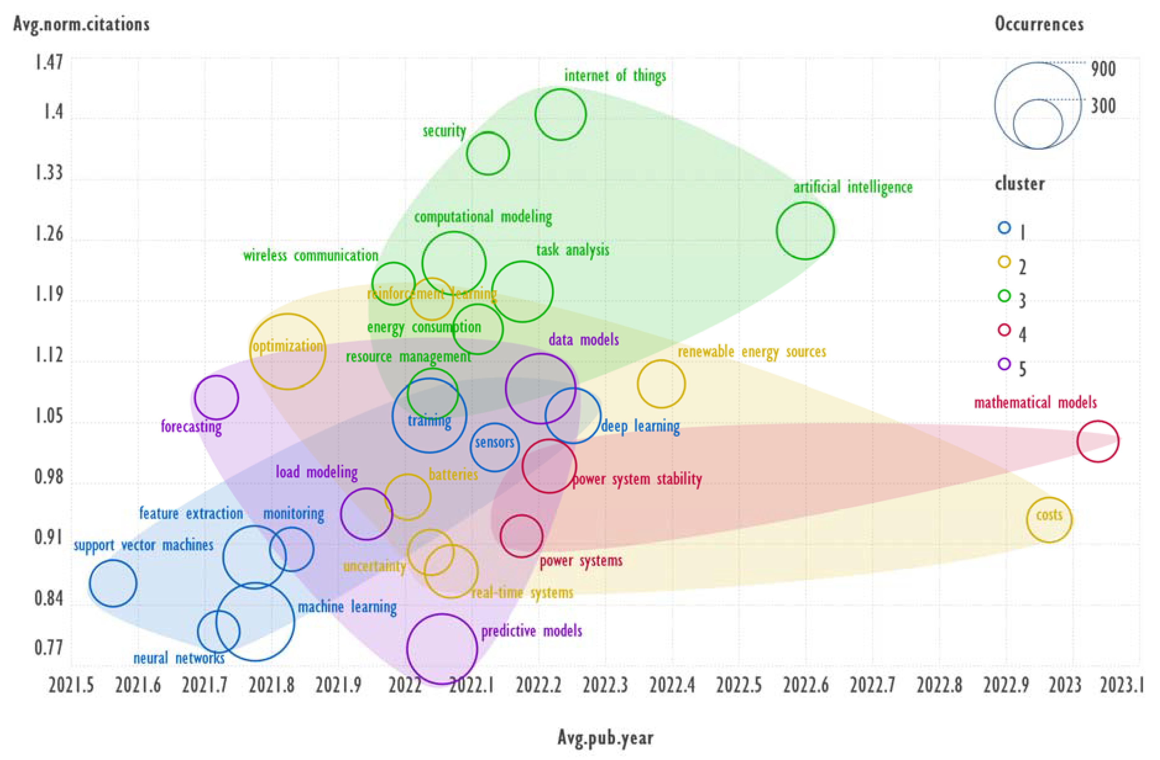 Preprints 116819 g011