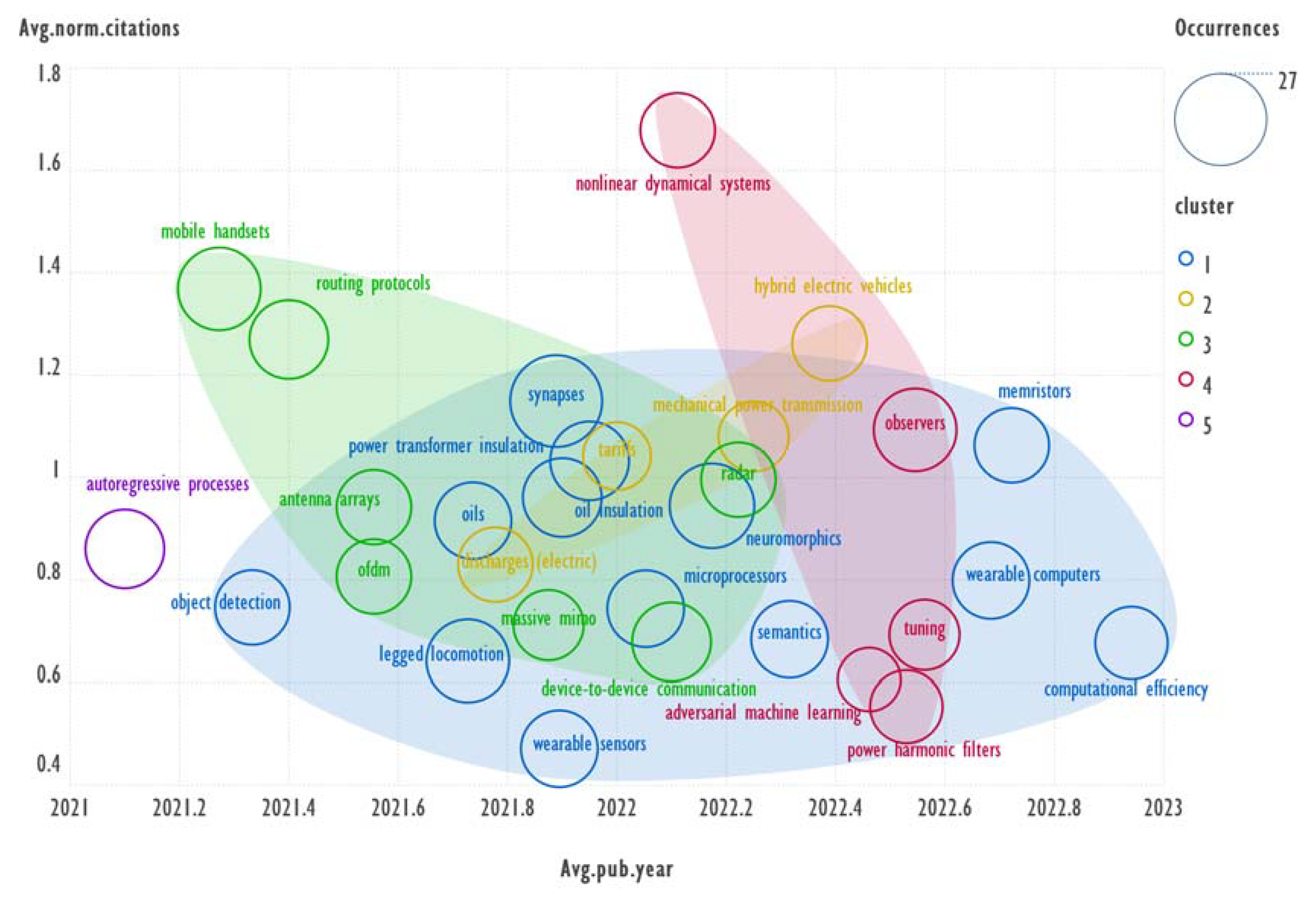 Preprints 116819 g012