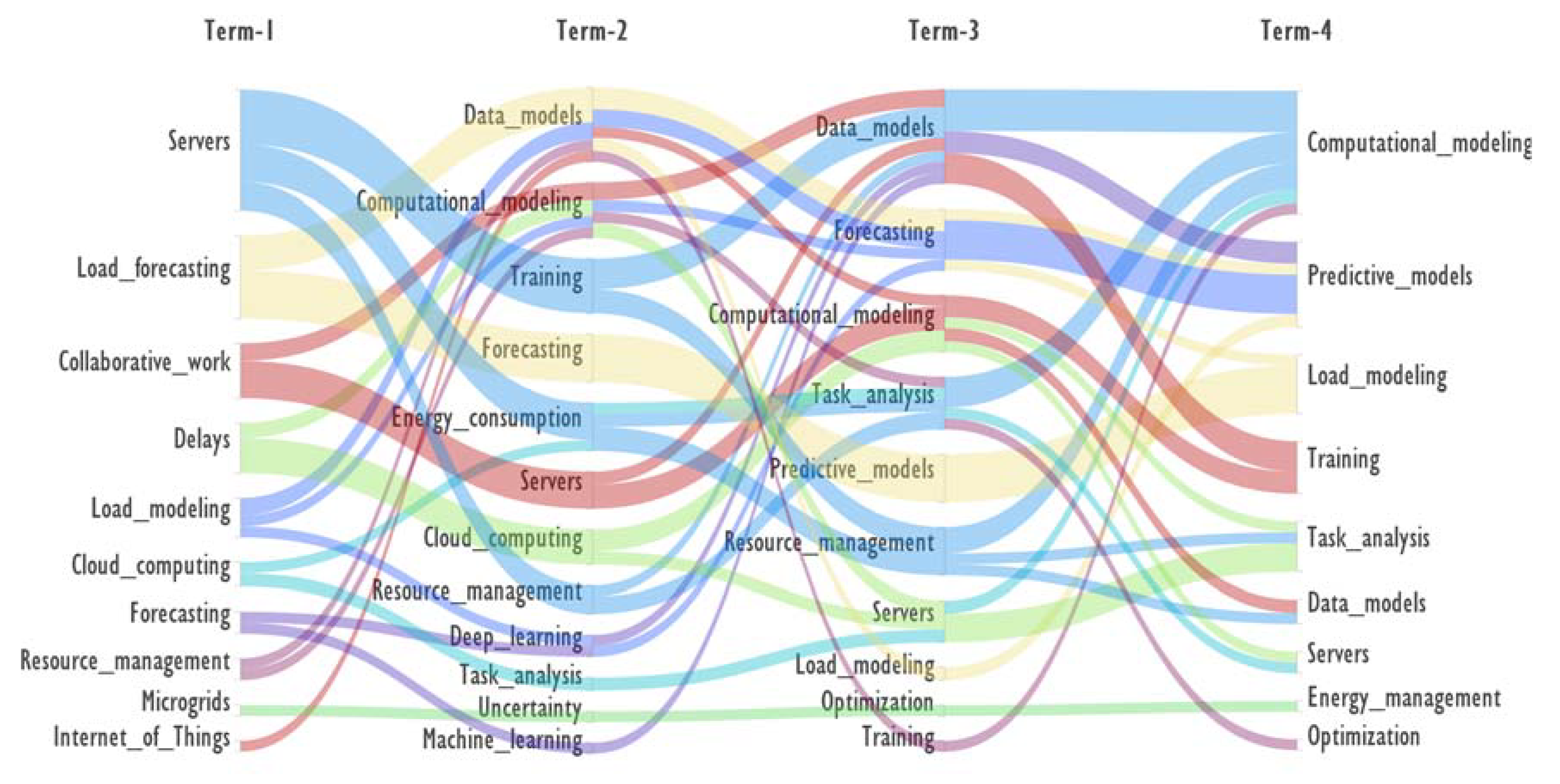 Preprints 116819 g013