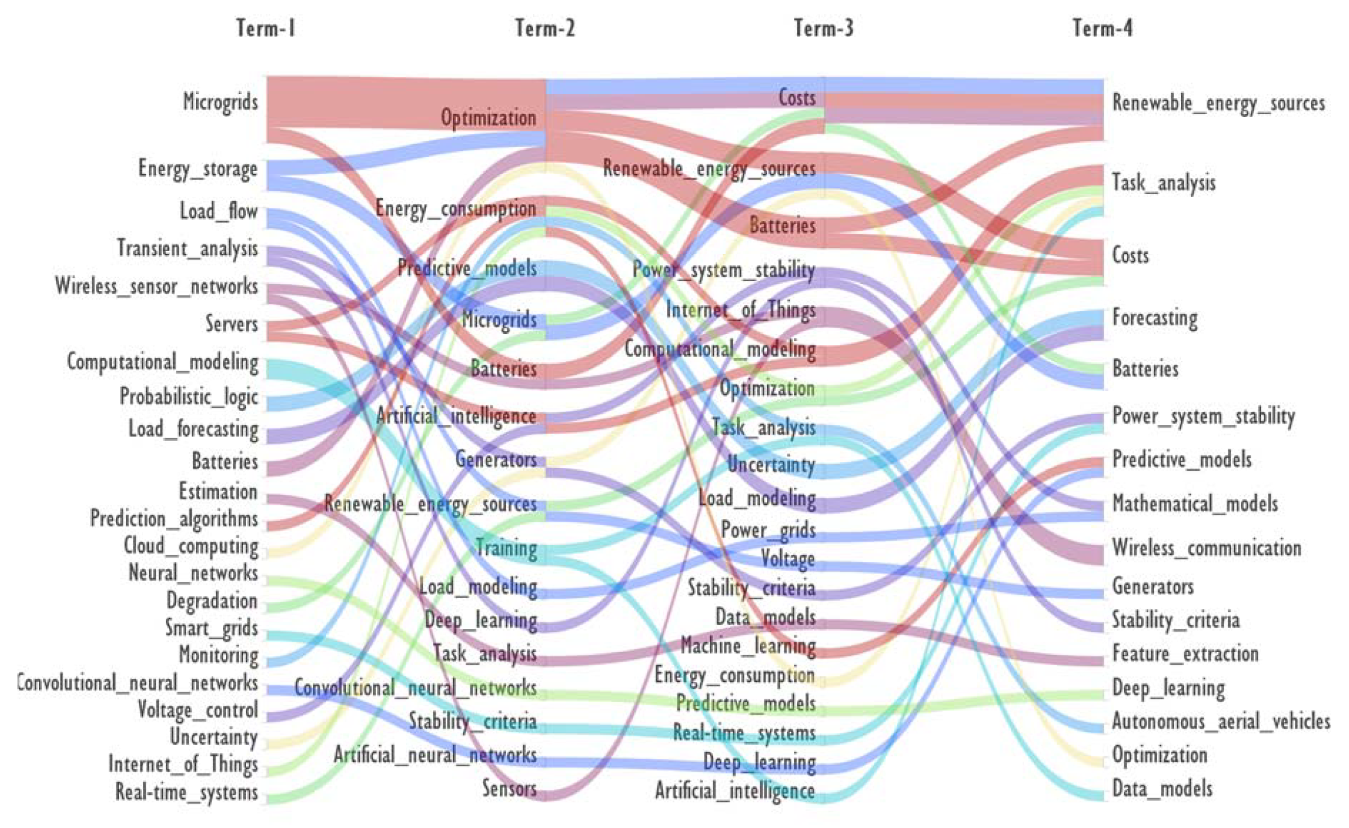 Preprints 116819 g014