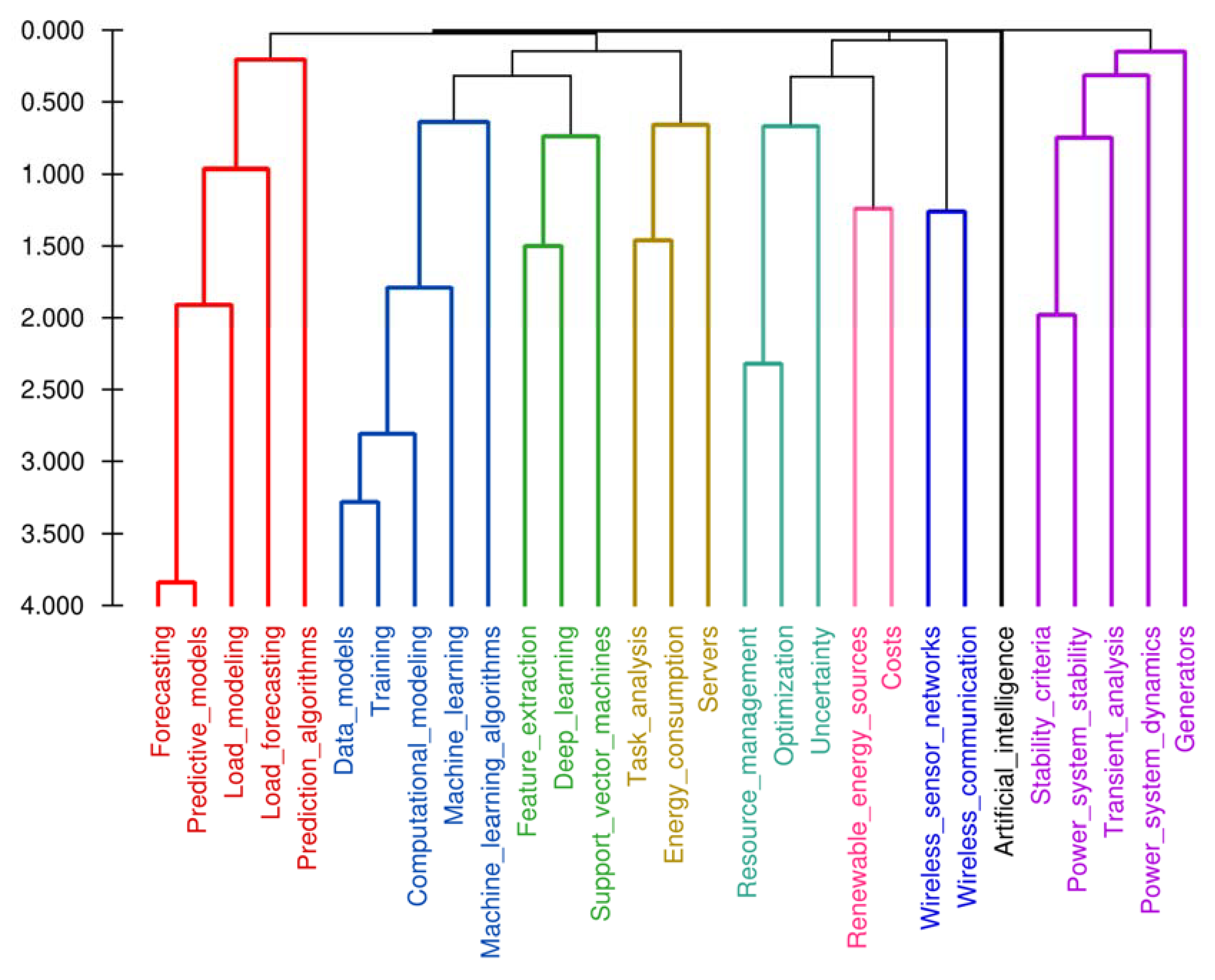 Preprints 116819 g015