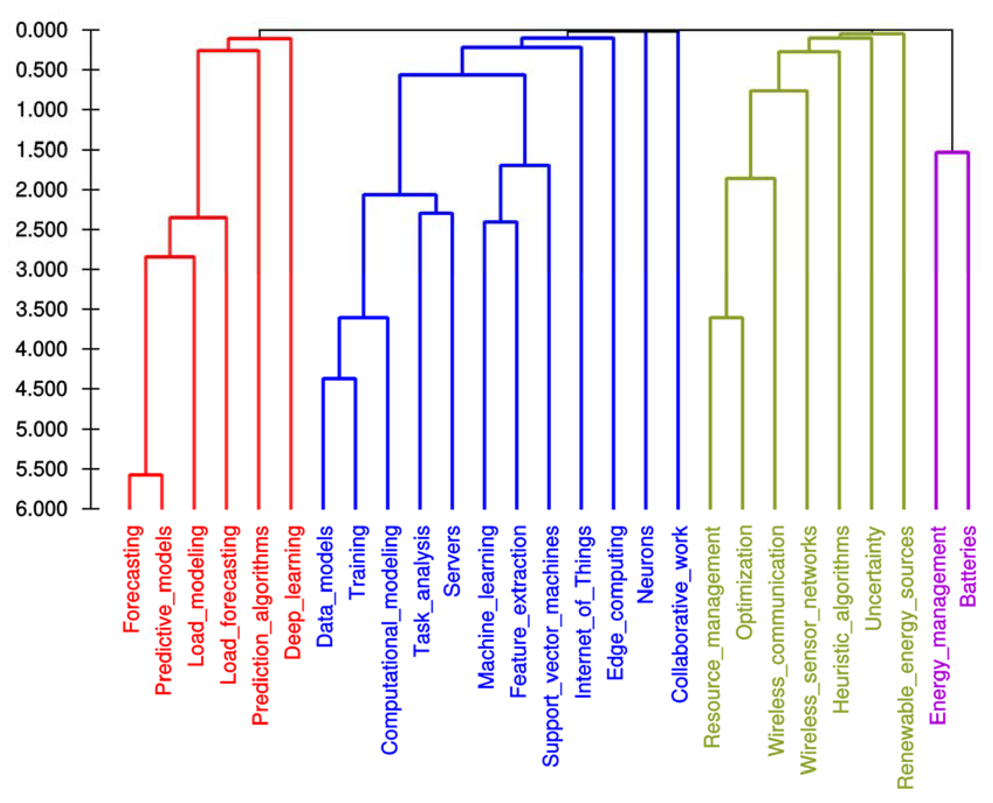 Preprints 116819 g016