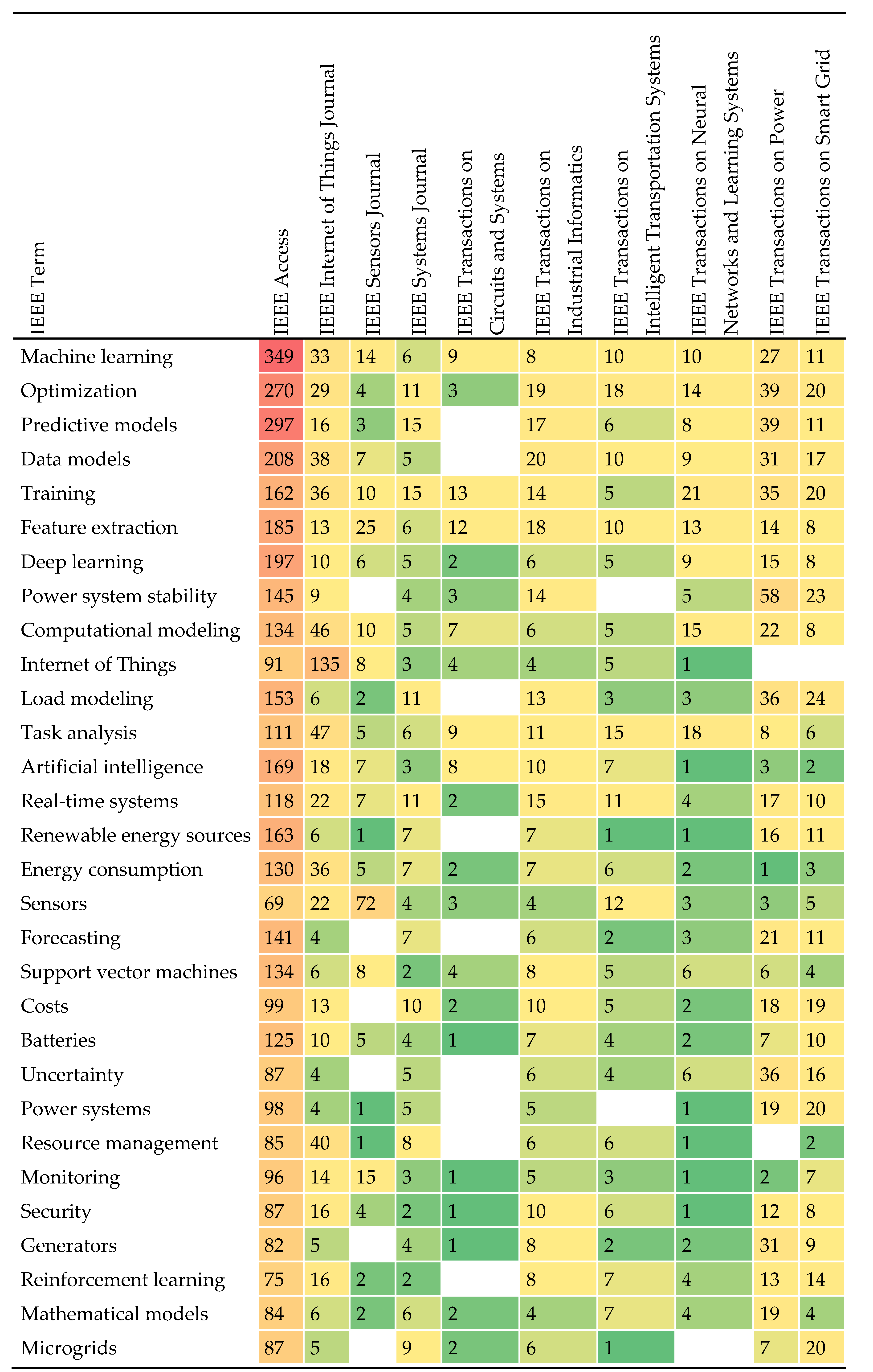 Preprints 116819 i001