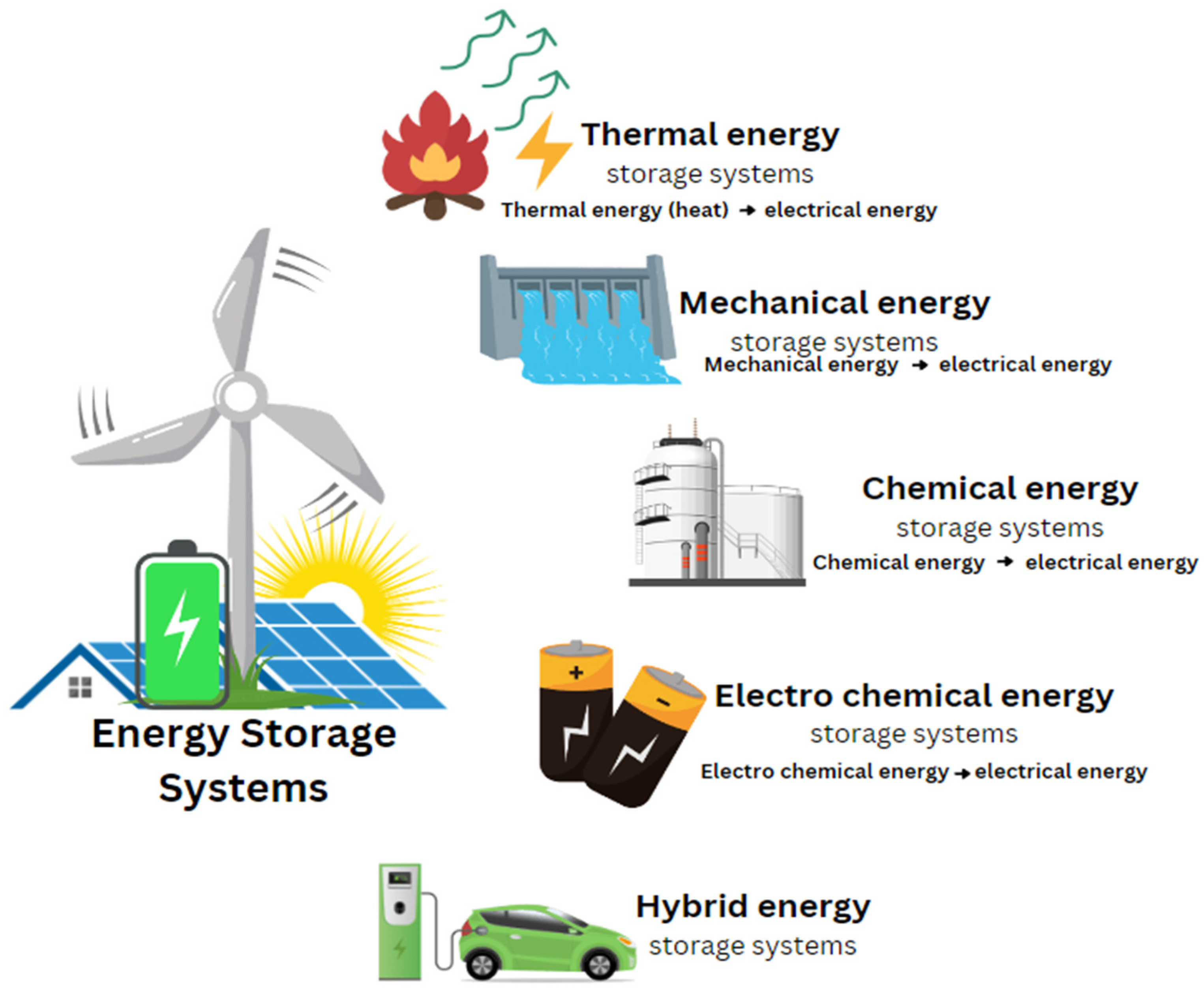 Preprints 150180 g002