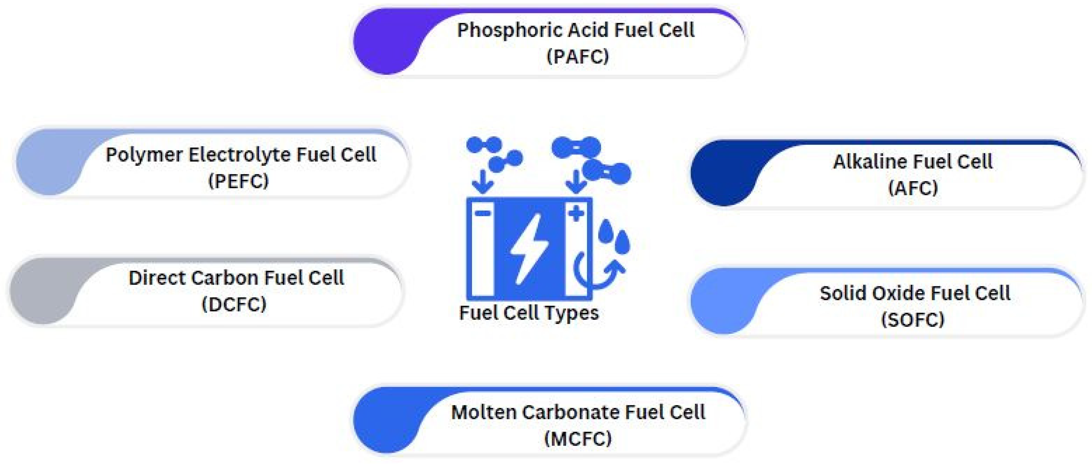 Preprints 150180 g004
