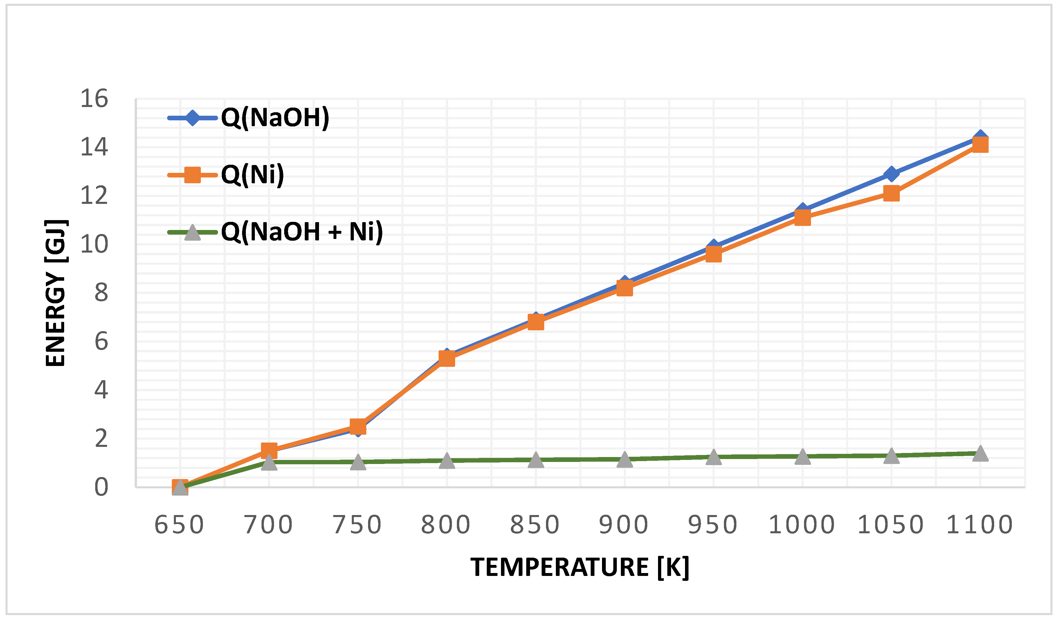 Preprints 150180 g006
