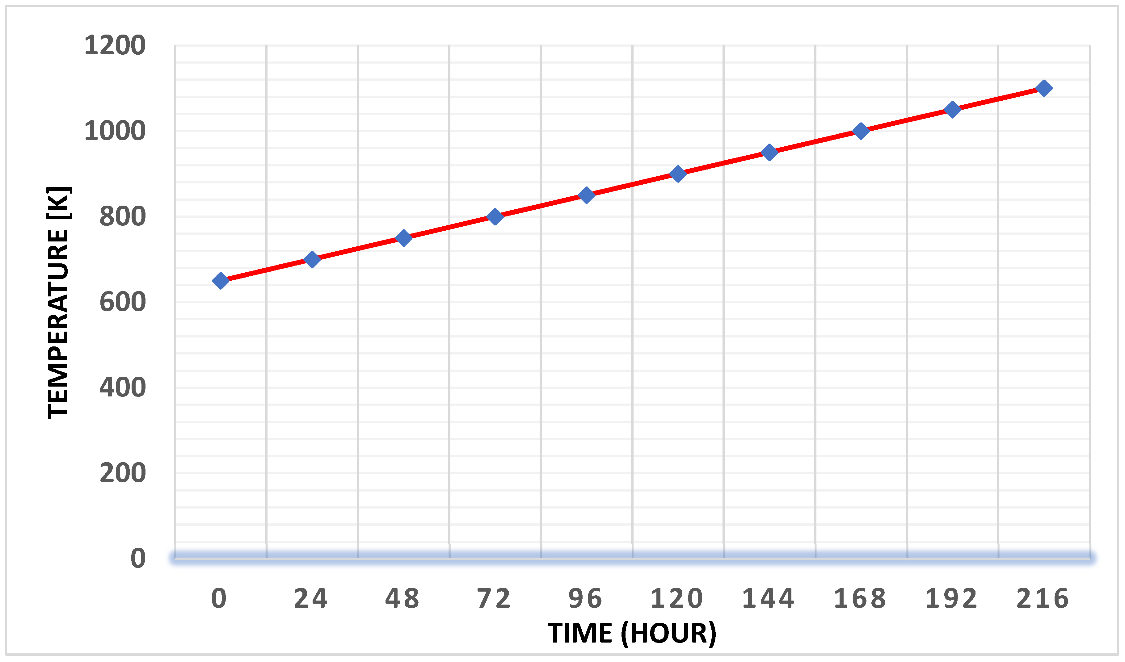 Preprints 150180 g007