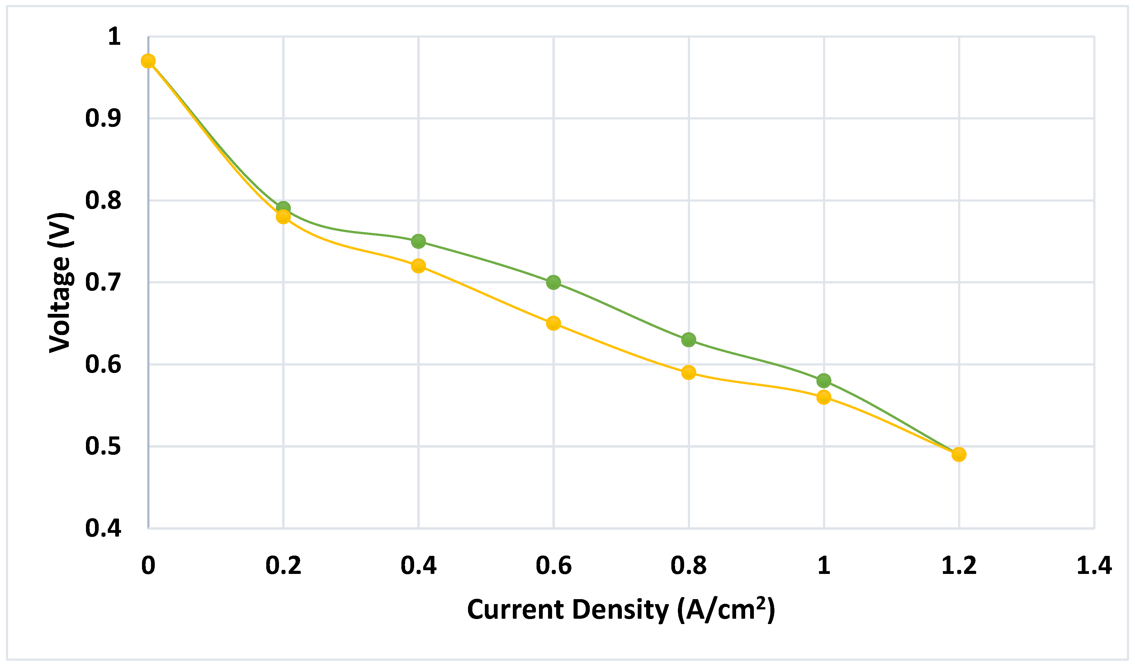 Preprints 150180 g009