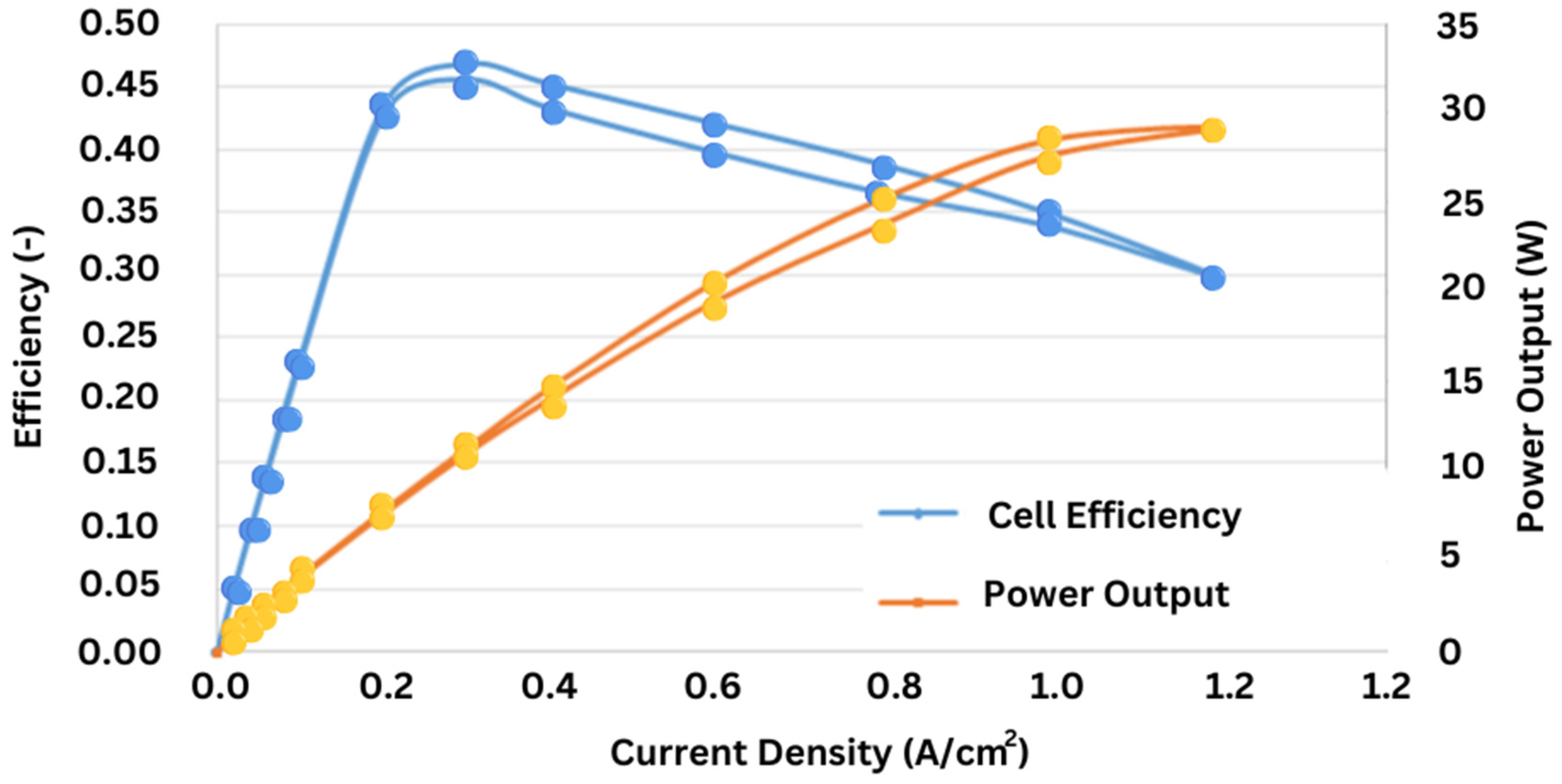 Preprints 150180 g011