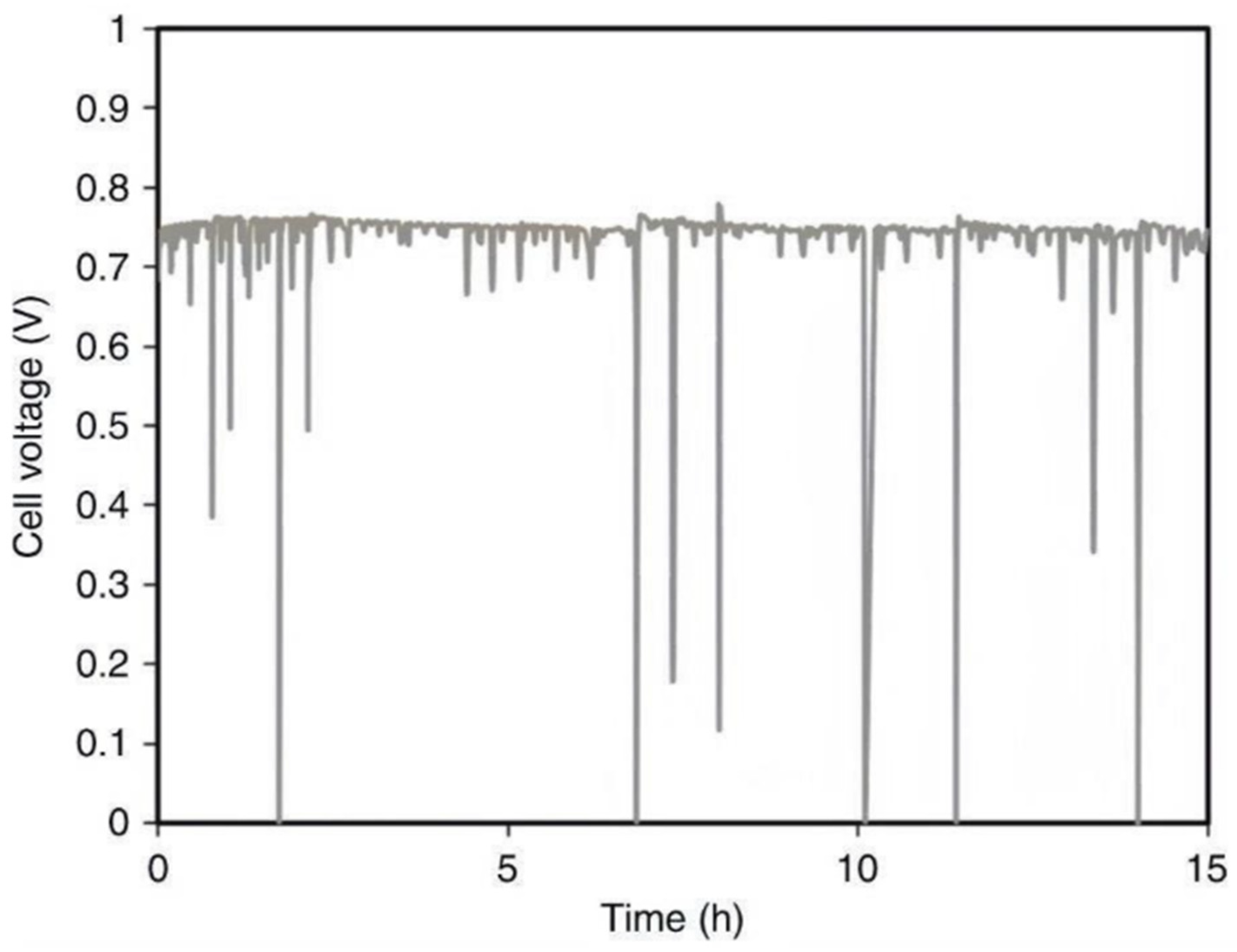 Preprints 150180 g013