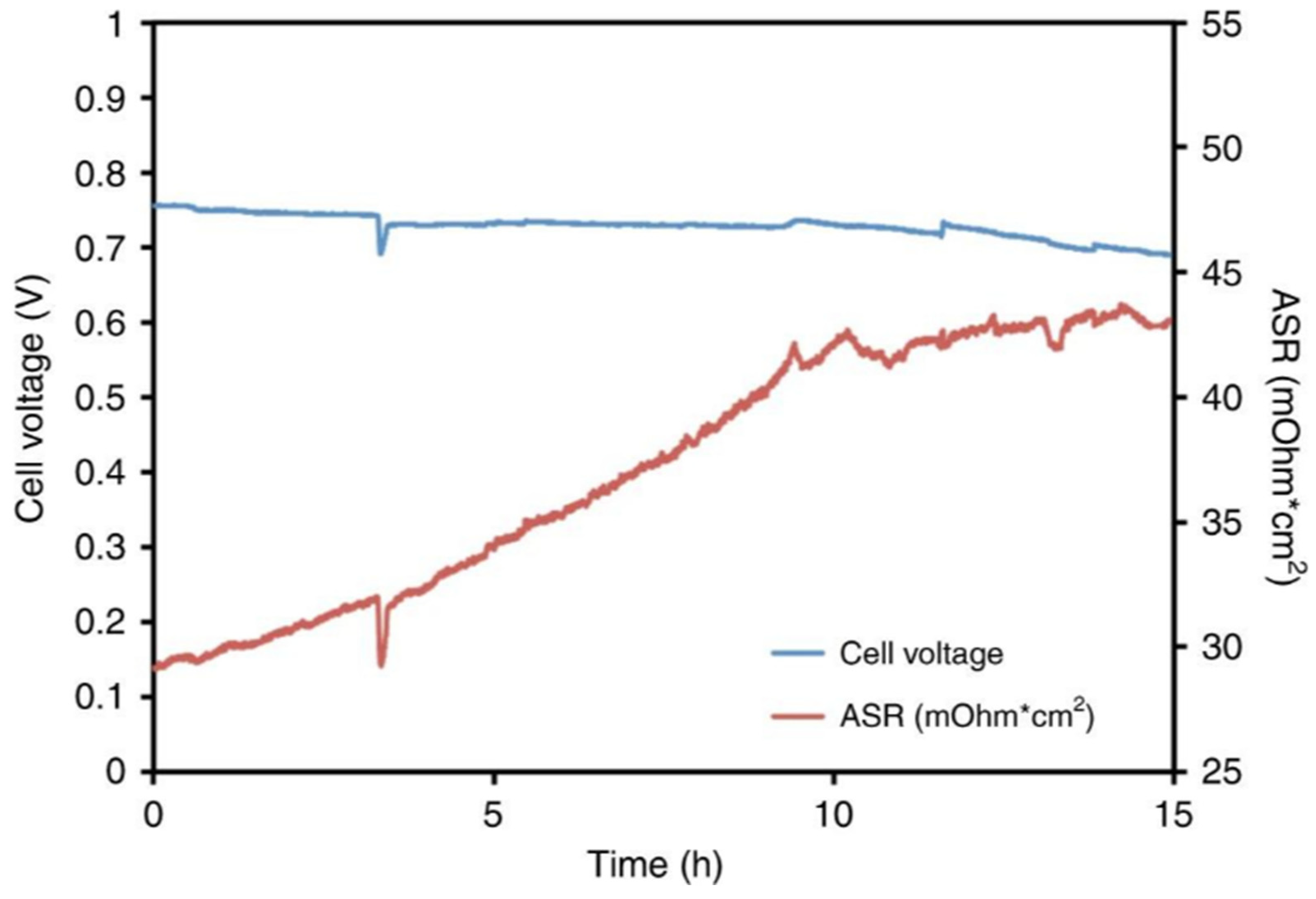 Preprints 150180 g014