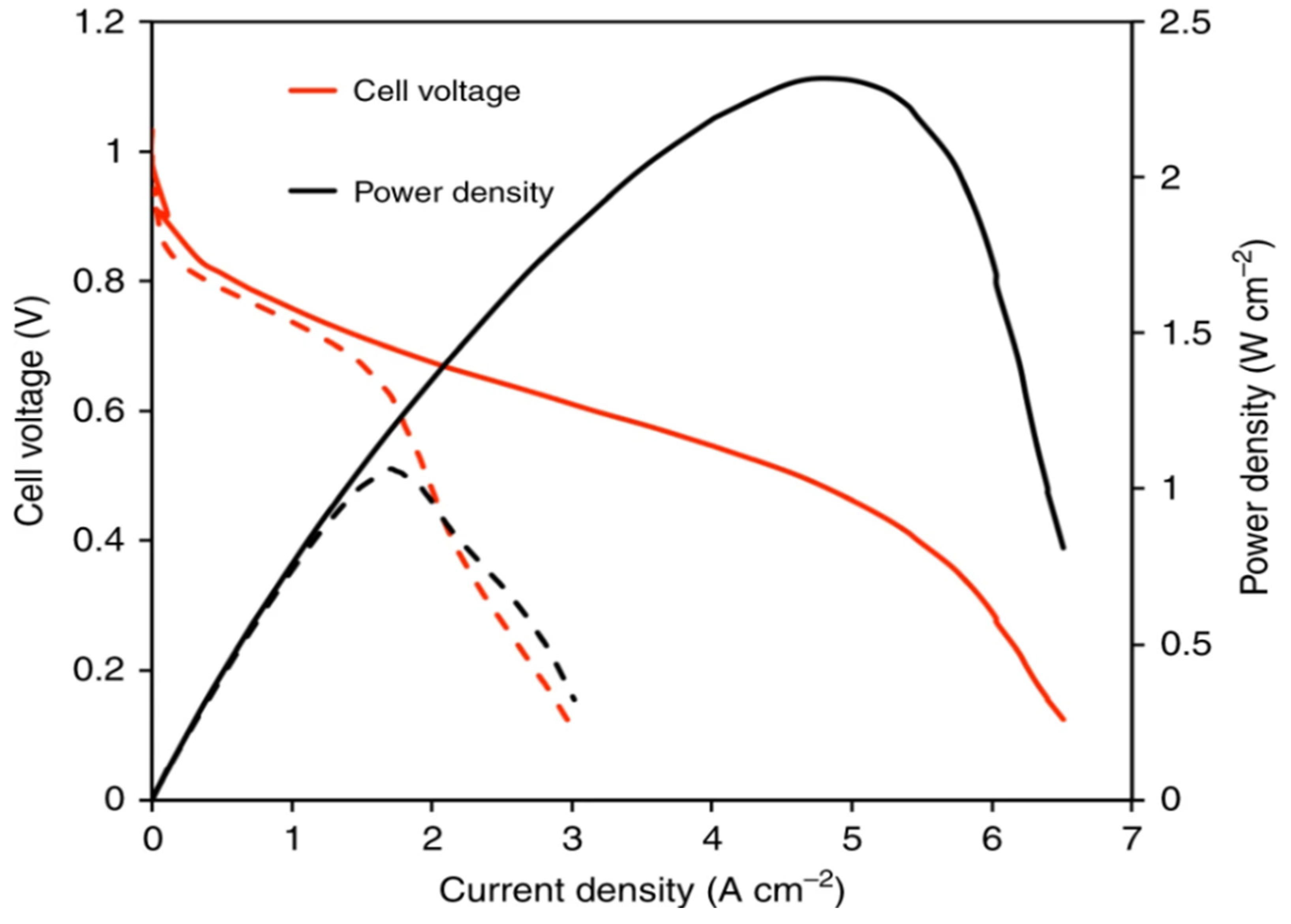 Preprints 150180 g015