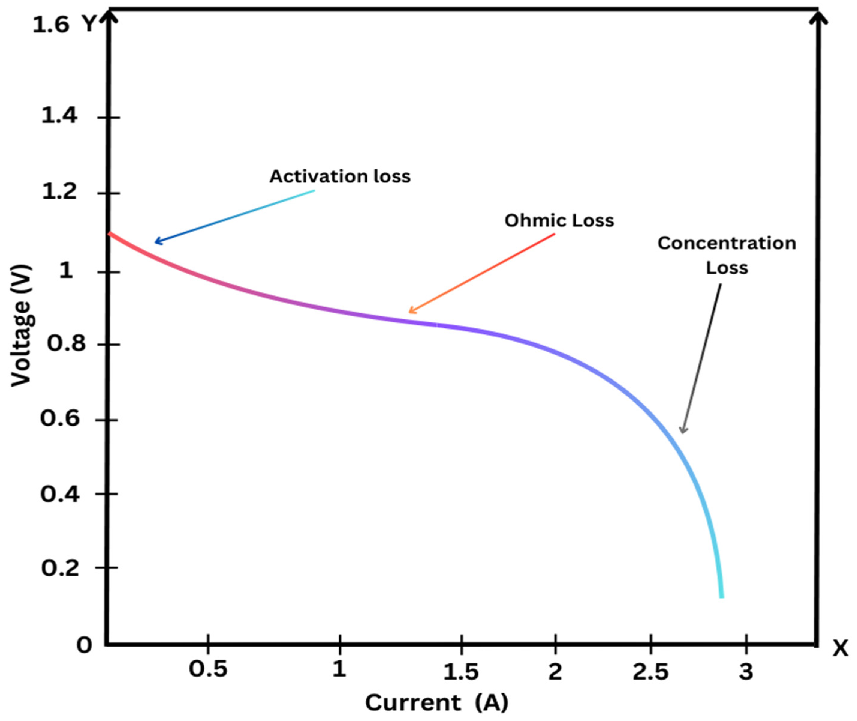 Preprints 150180 g021
