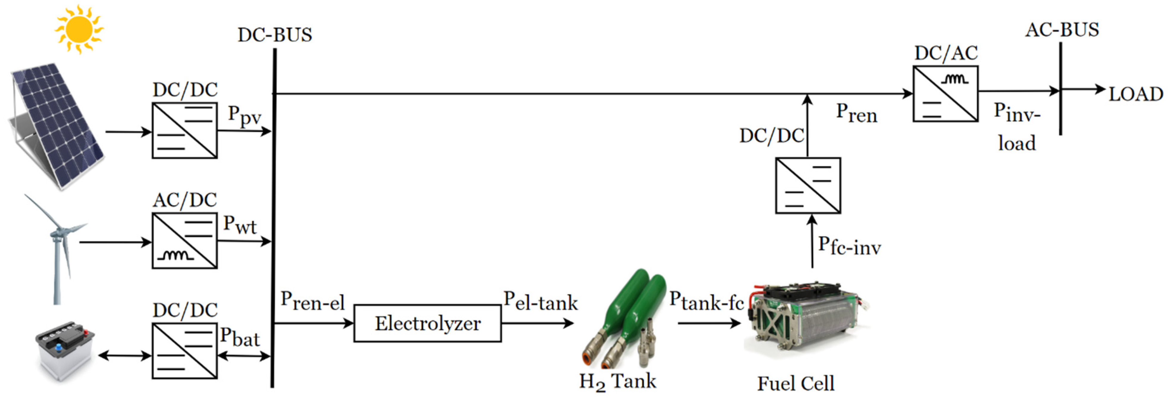 Preprints 150180 g022