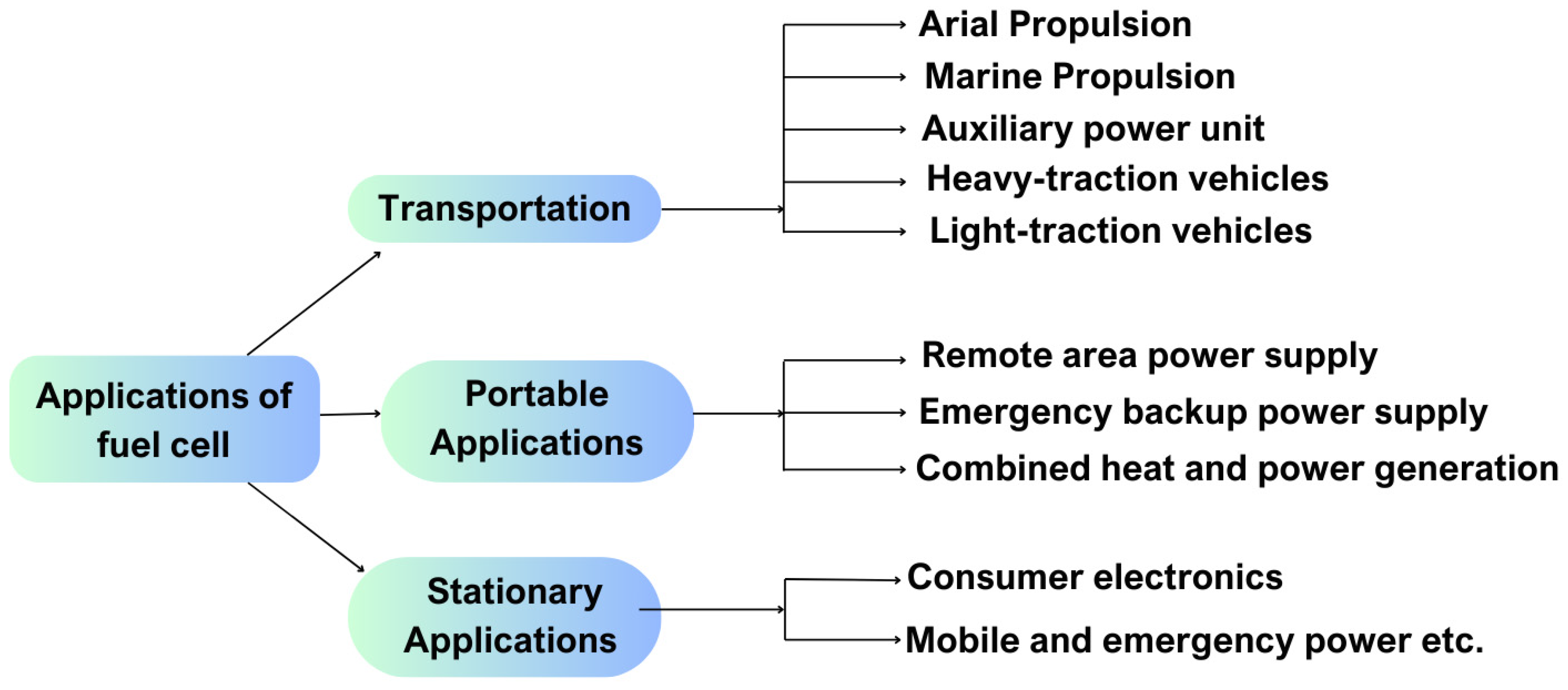 Preprints 150180 g023