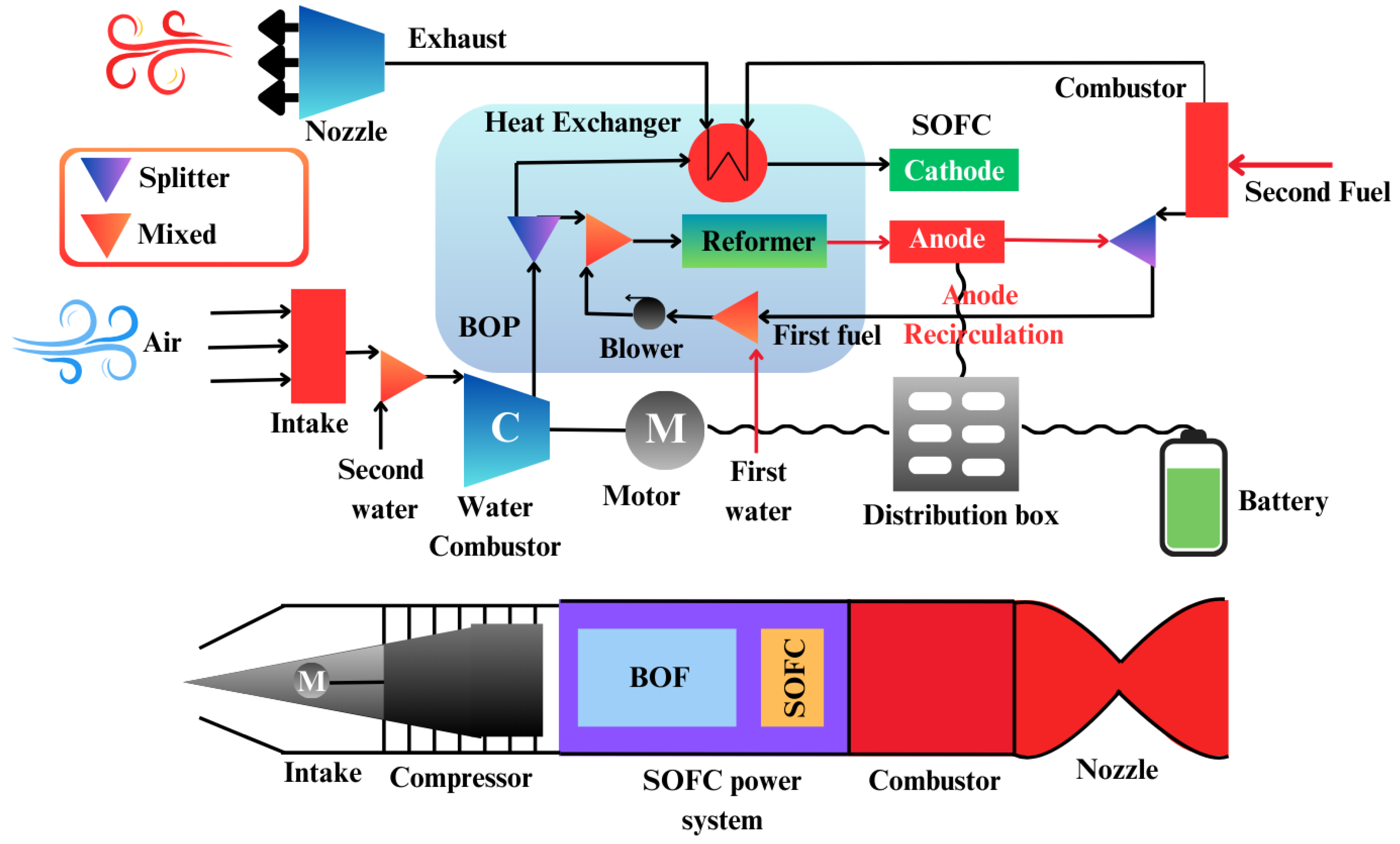 Preprints 150180 g024