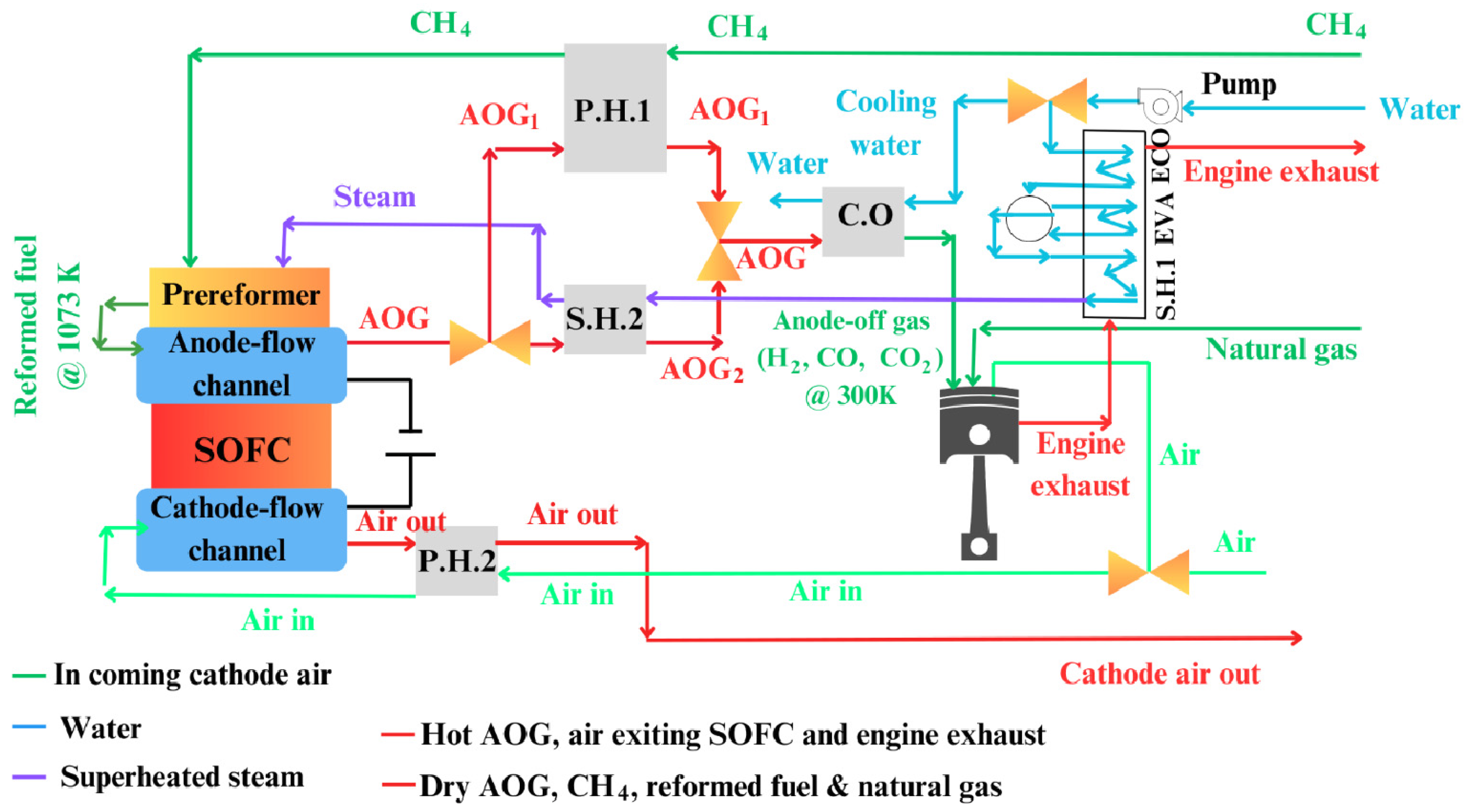 Preprints 150180 g025