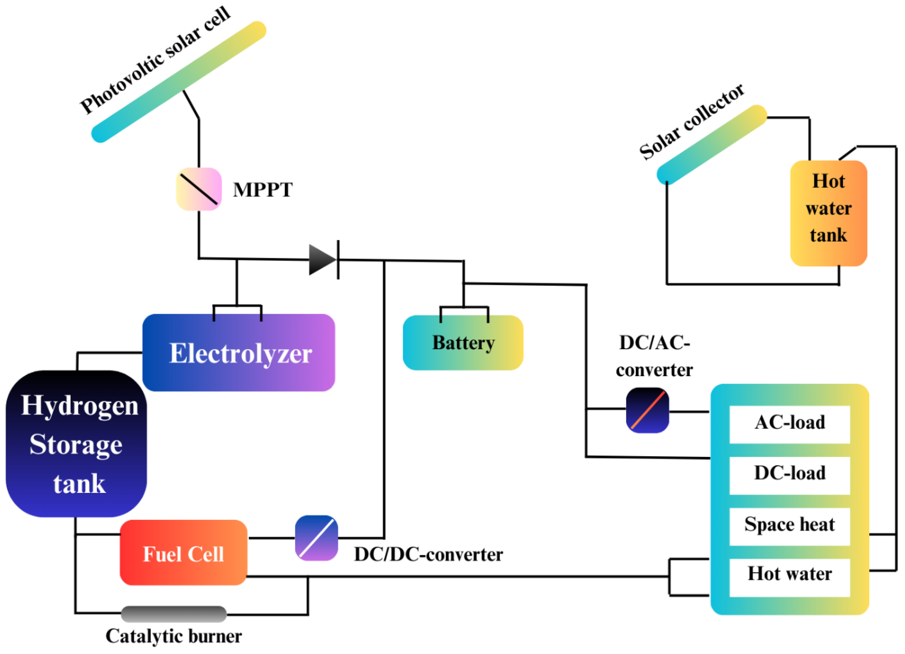Preprints 150180 g029
