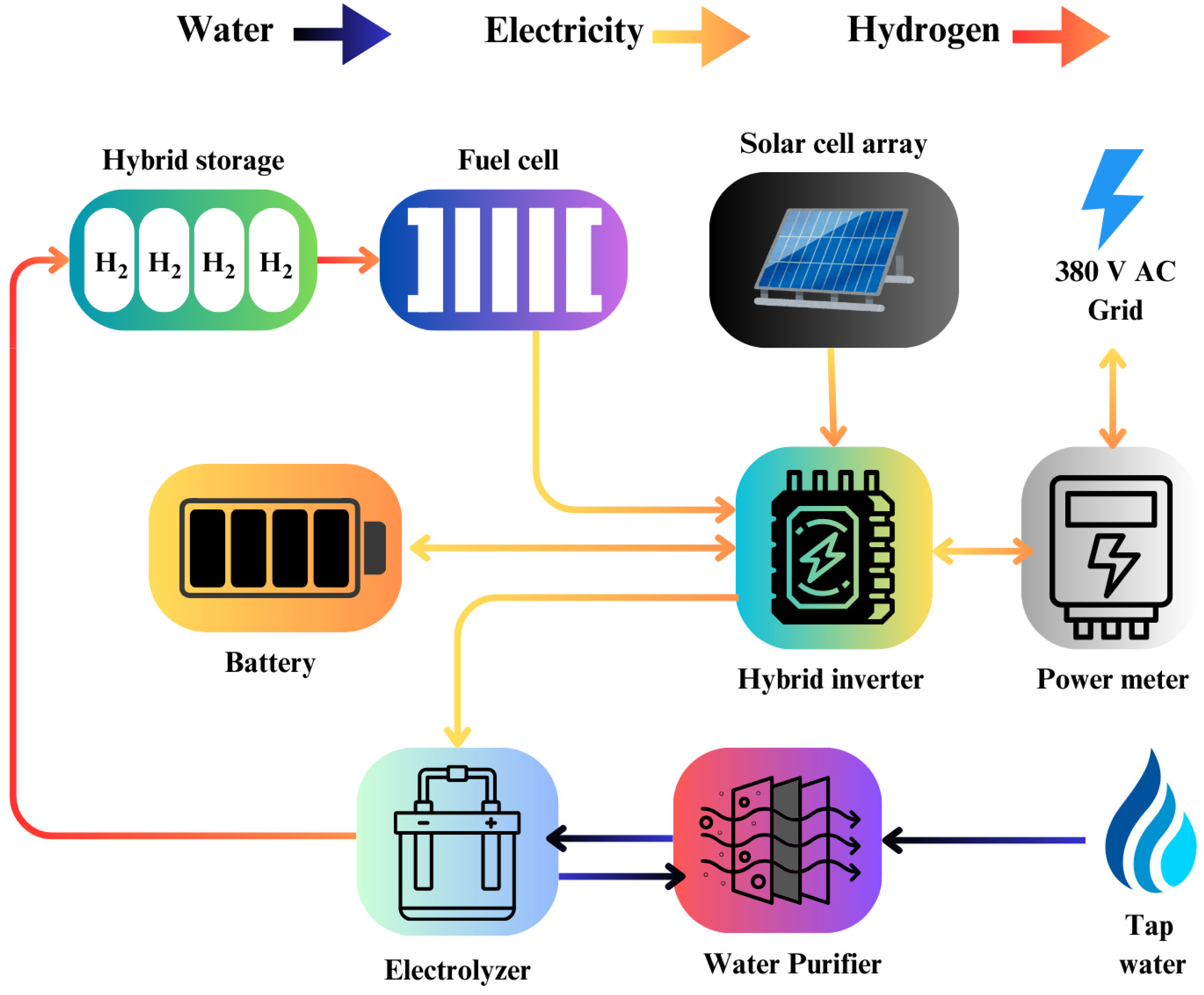 Preprints 150180 g030