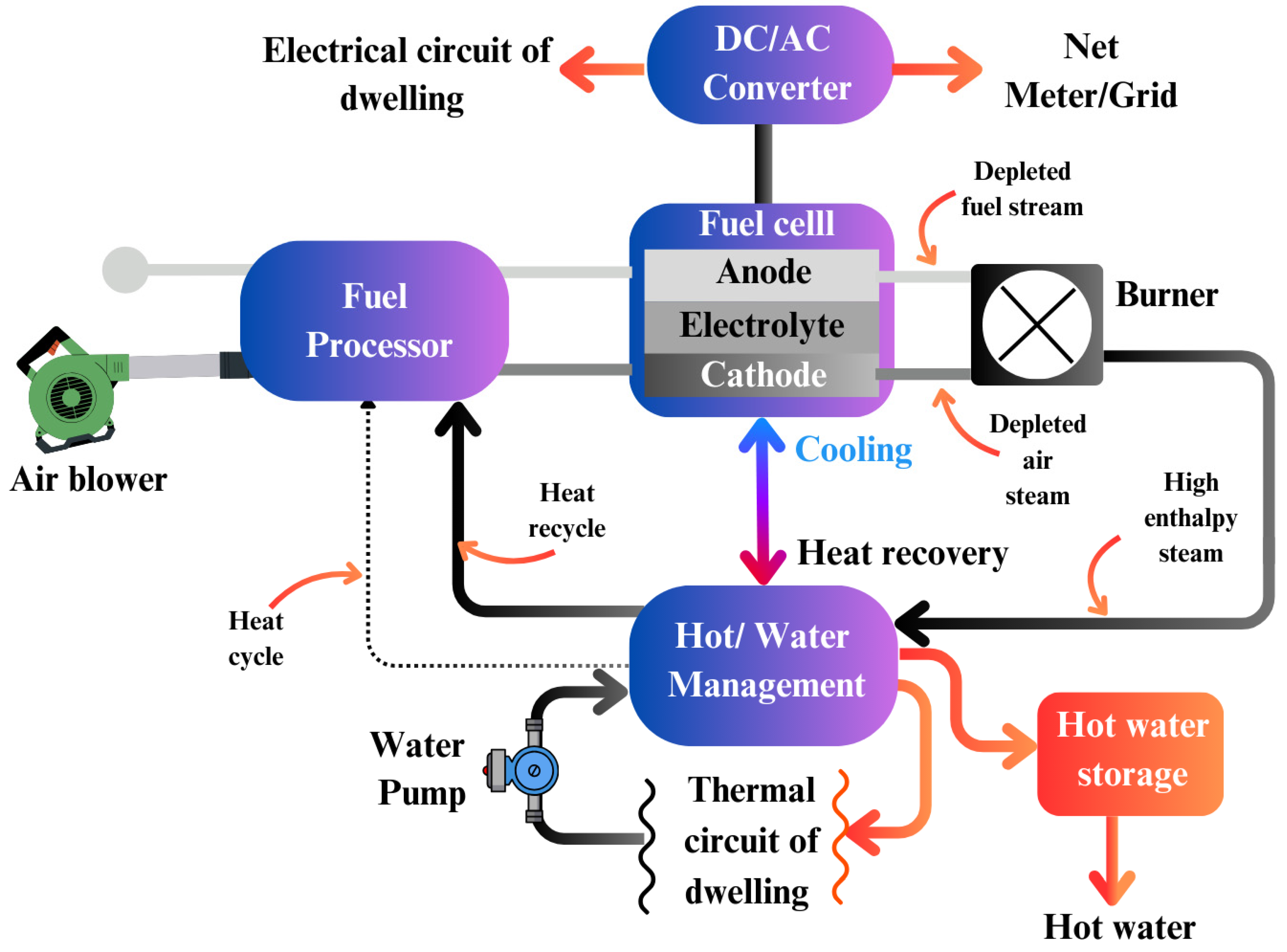 Preprints 150180 g031