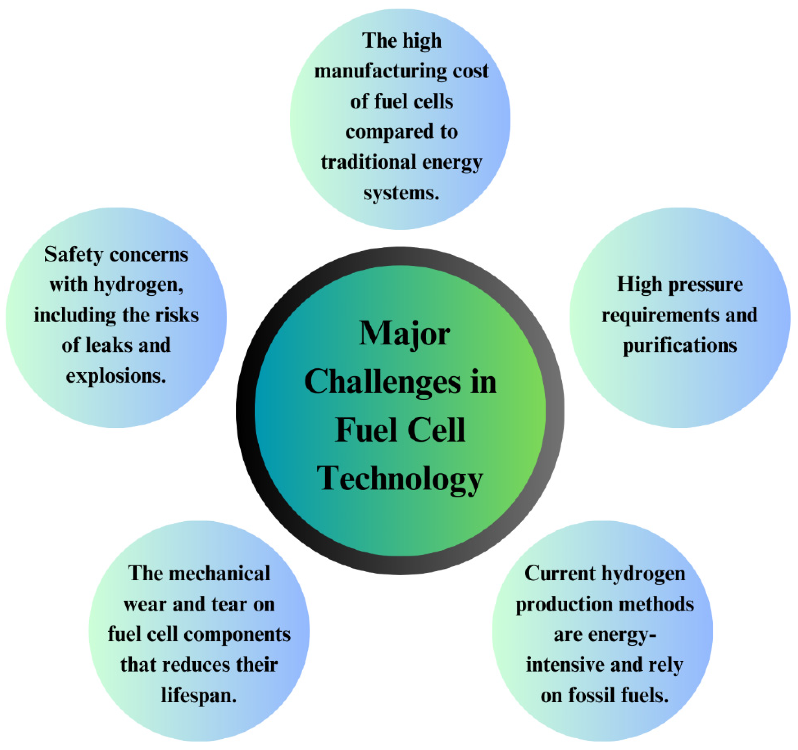 Preprints 150180 g032