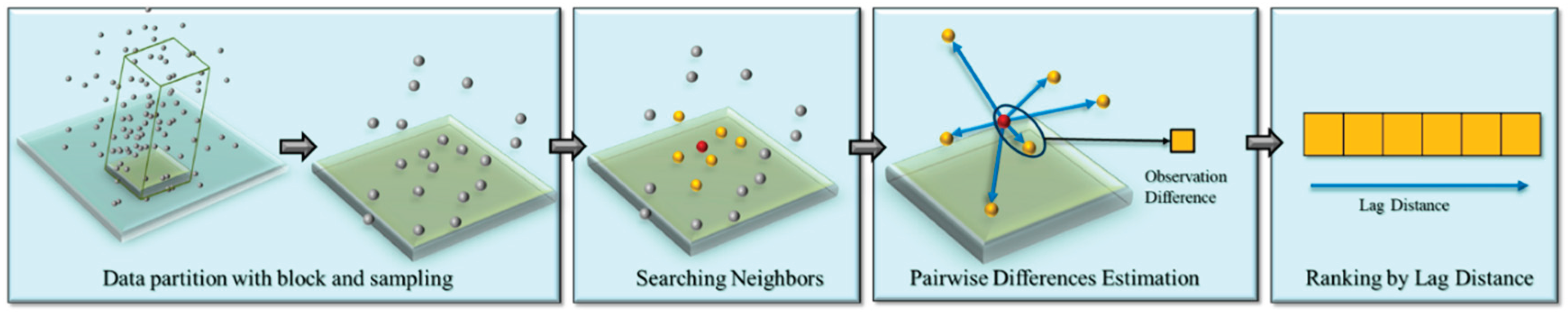 Preprints 166098 g001
