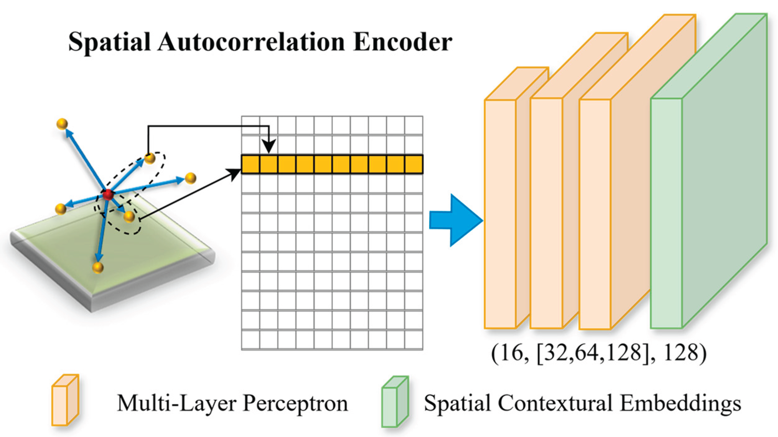 Preprints 166098 g002