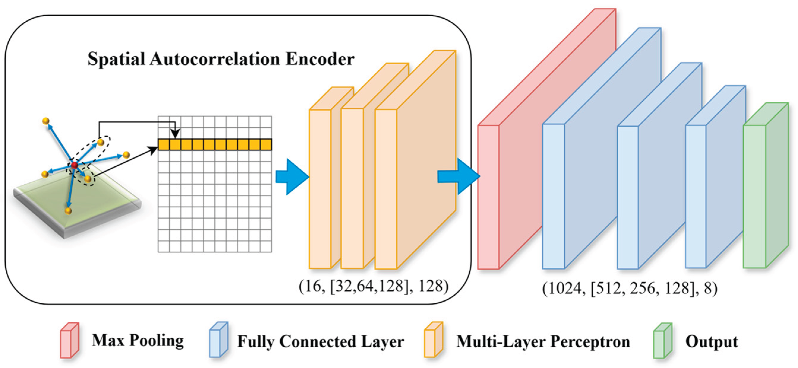 Preprints 166098 g005