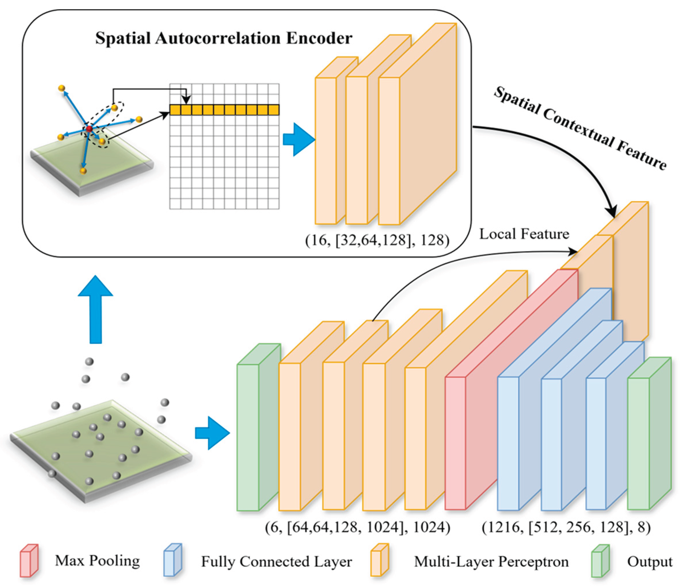 Preprints 166098 g006