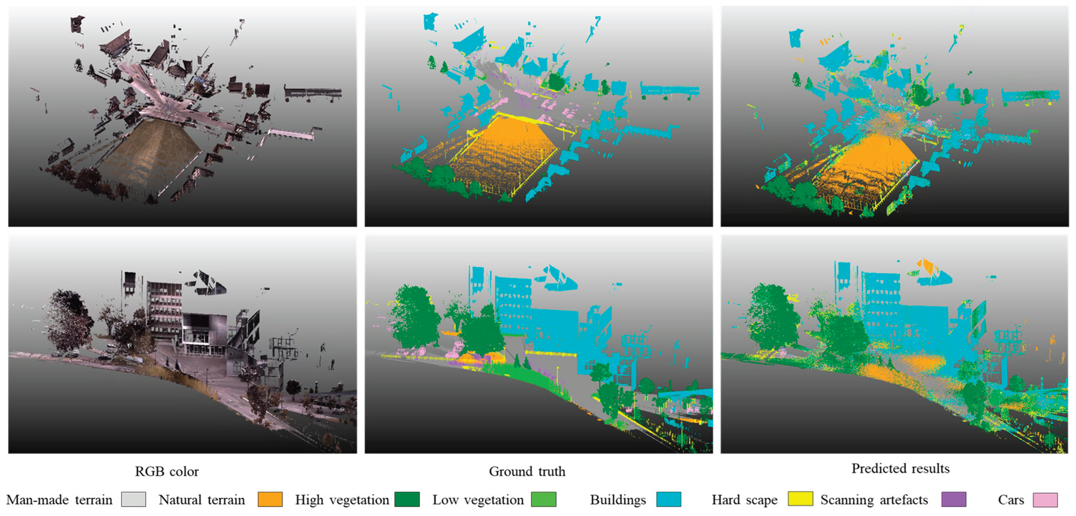 Preprints 166098 g007