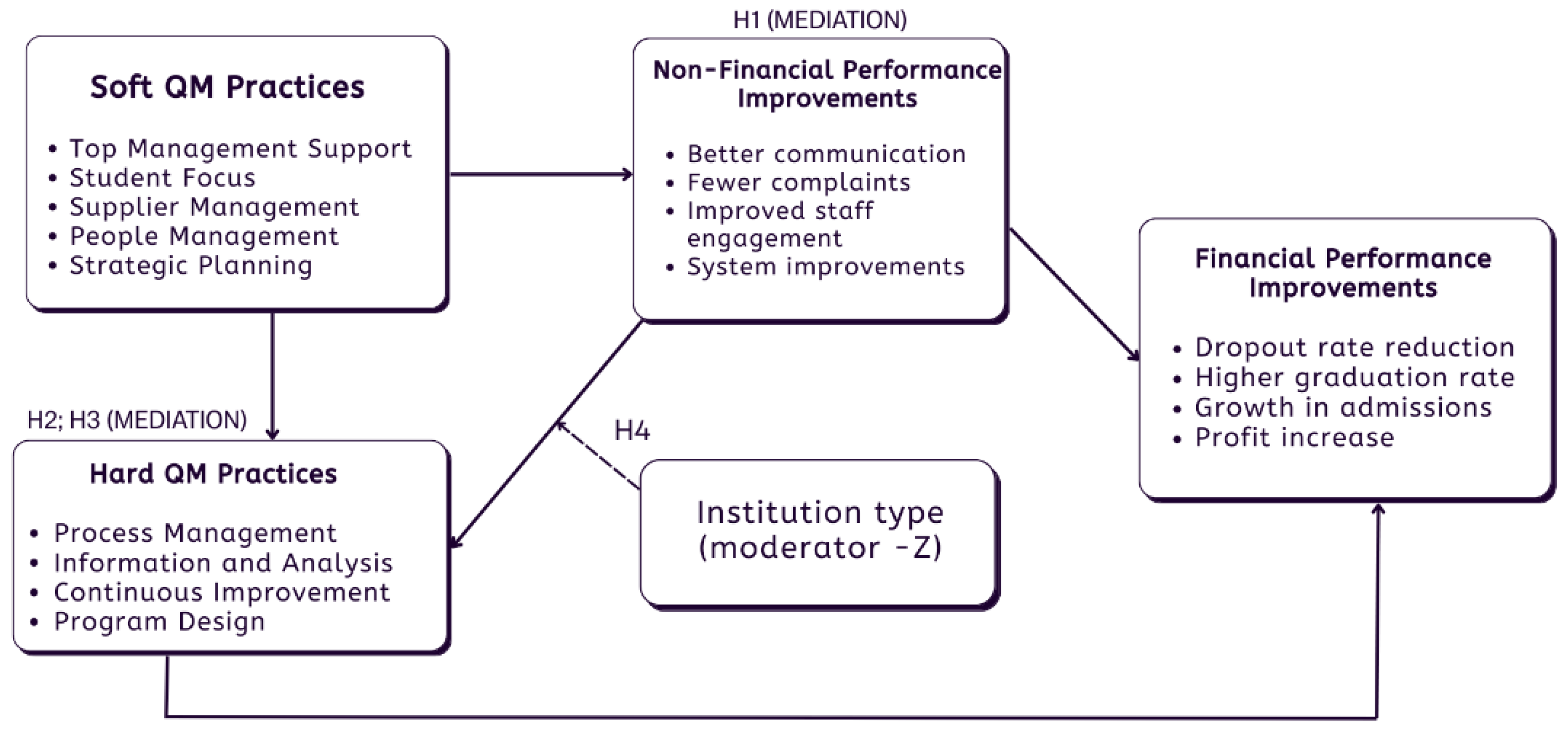 Preprints 195214 g001