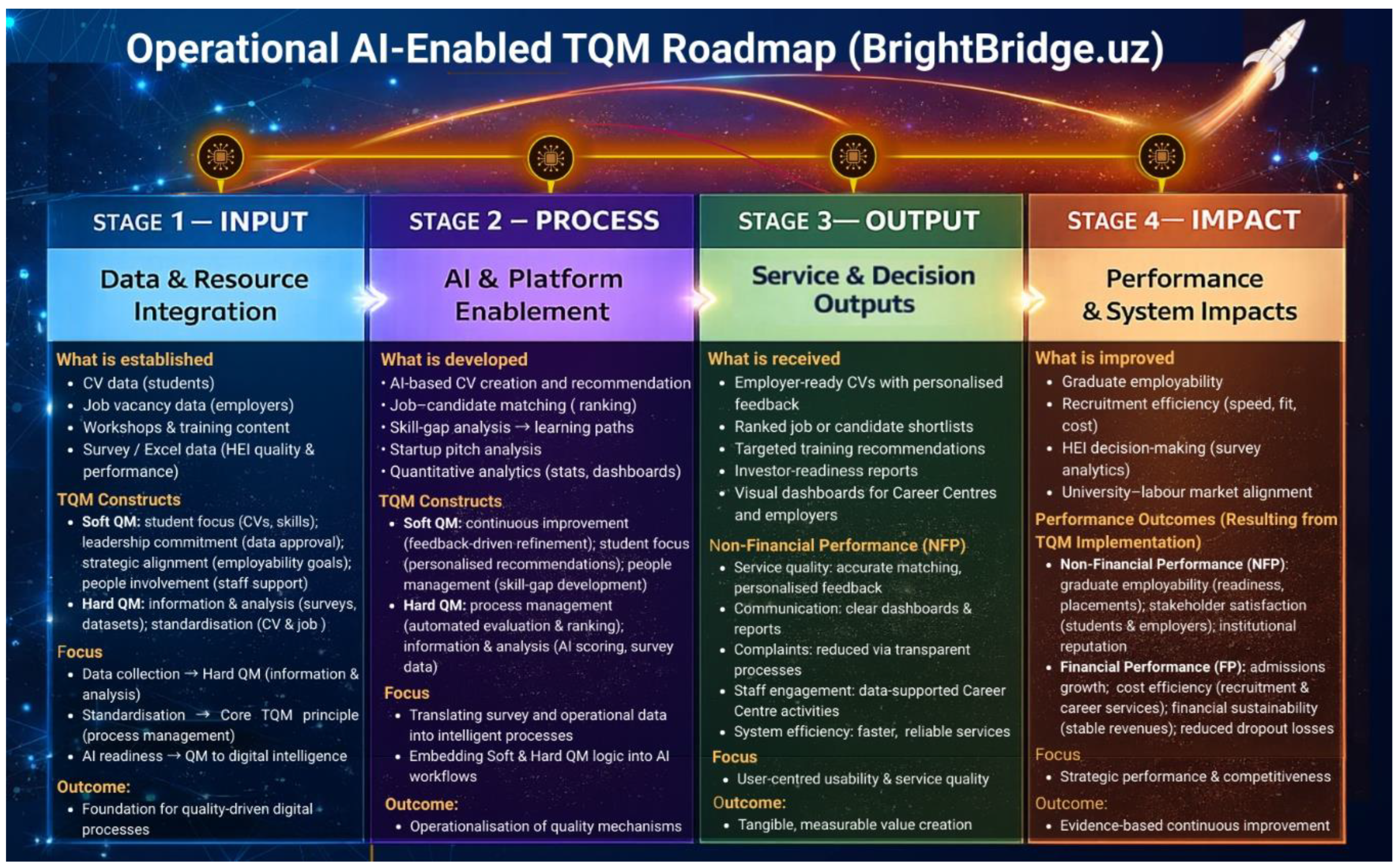 Preprints 195214 g002
