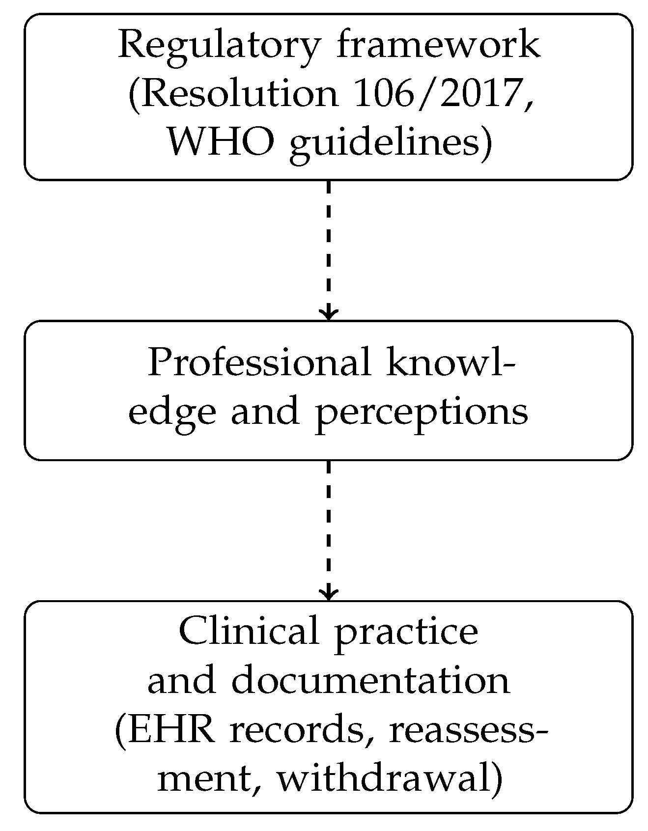 Preprints 196555 g001